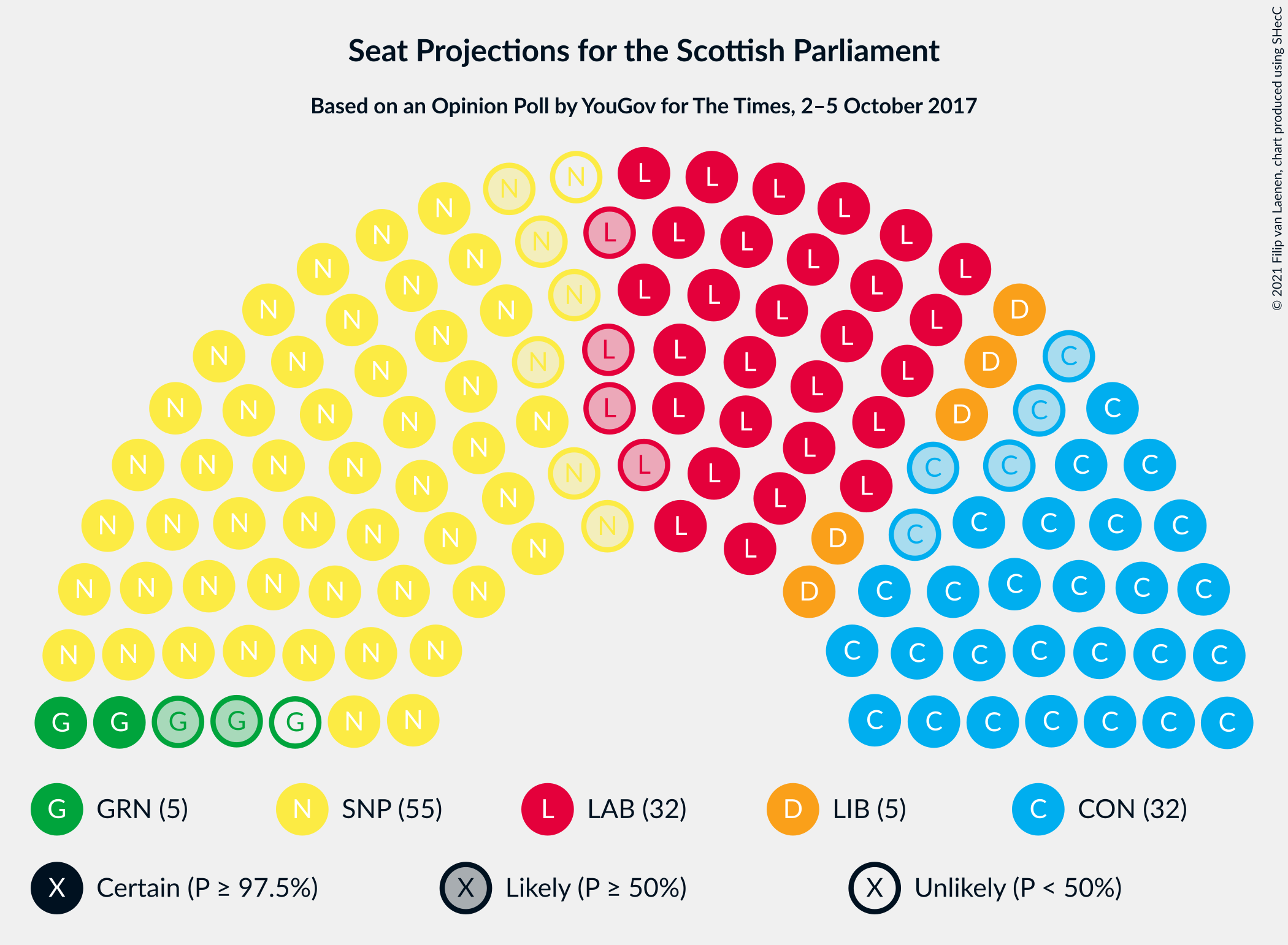 Graph with seating plan not yet produced