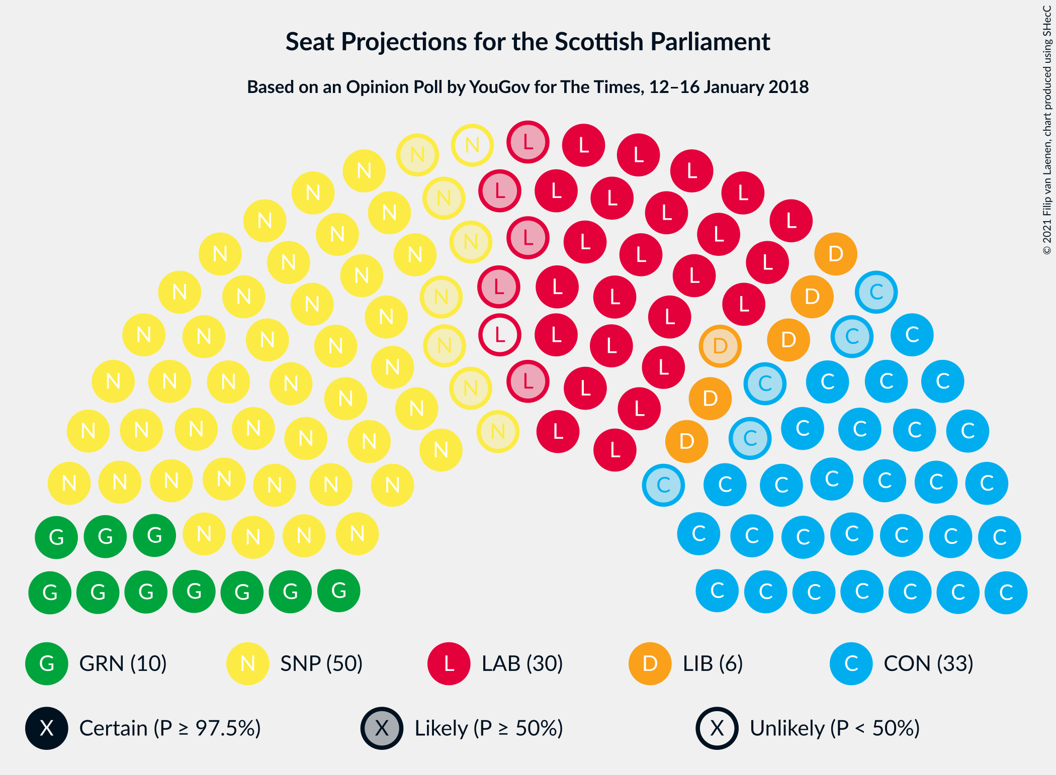 Graph with seating plan not yet produced