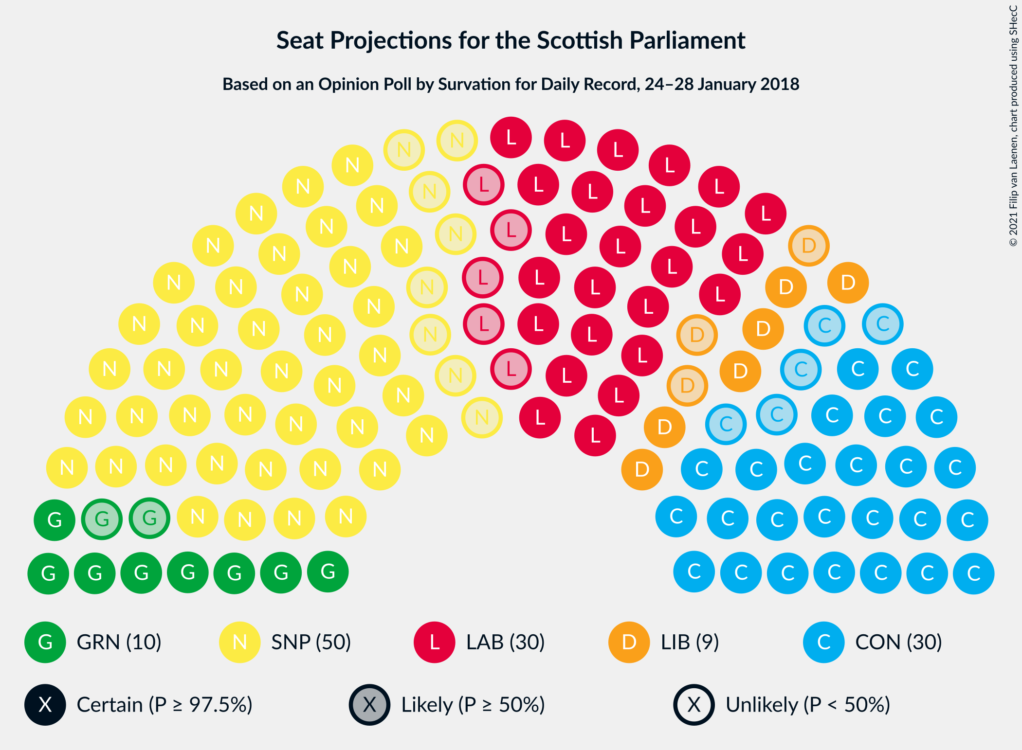 Graph with seating plan not yet produced