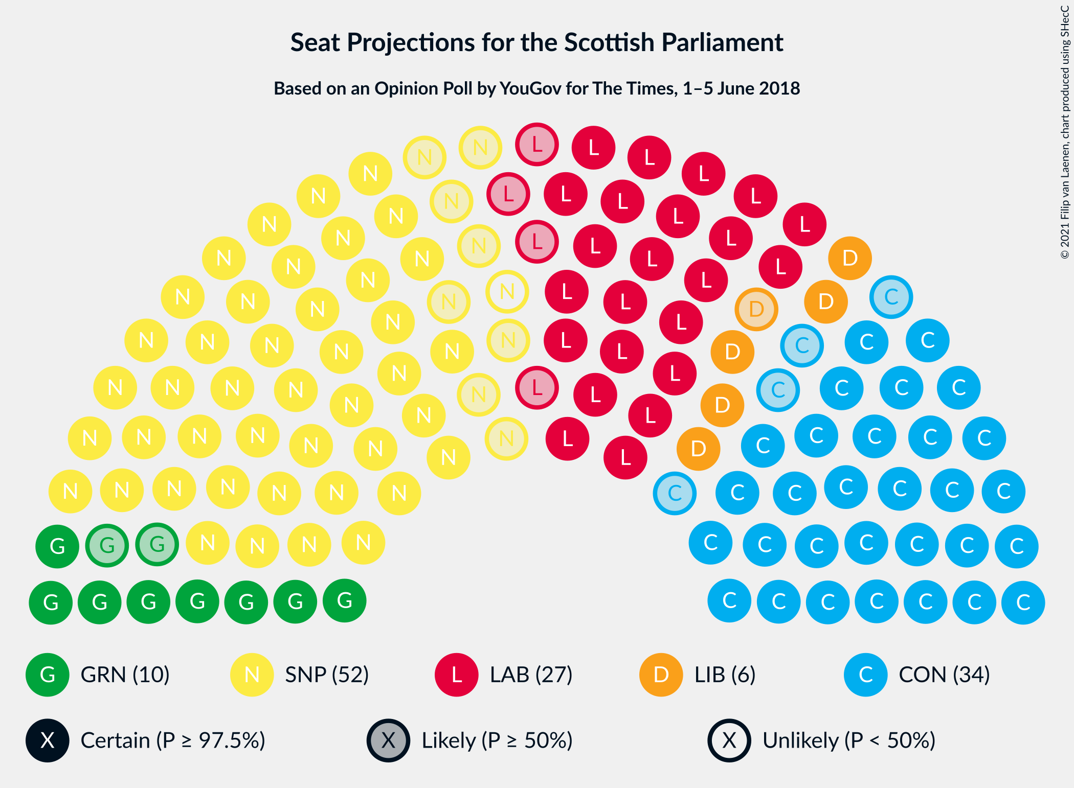 Graph with seating plan not yet produced