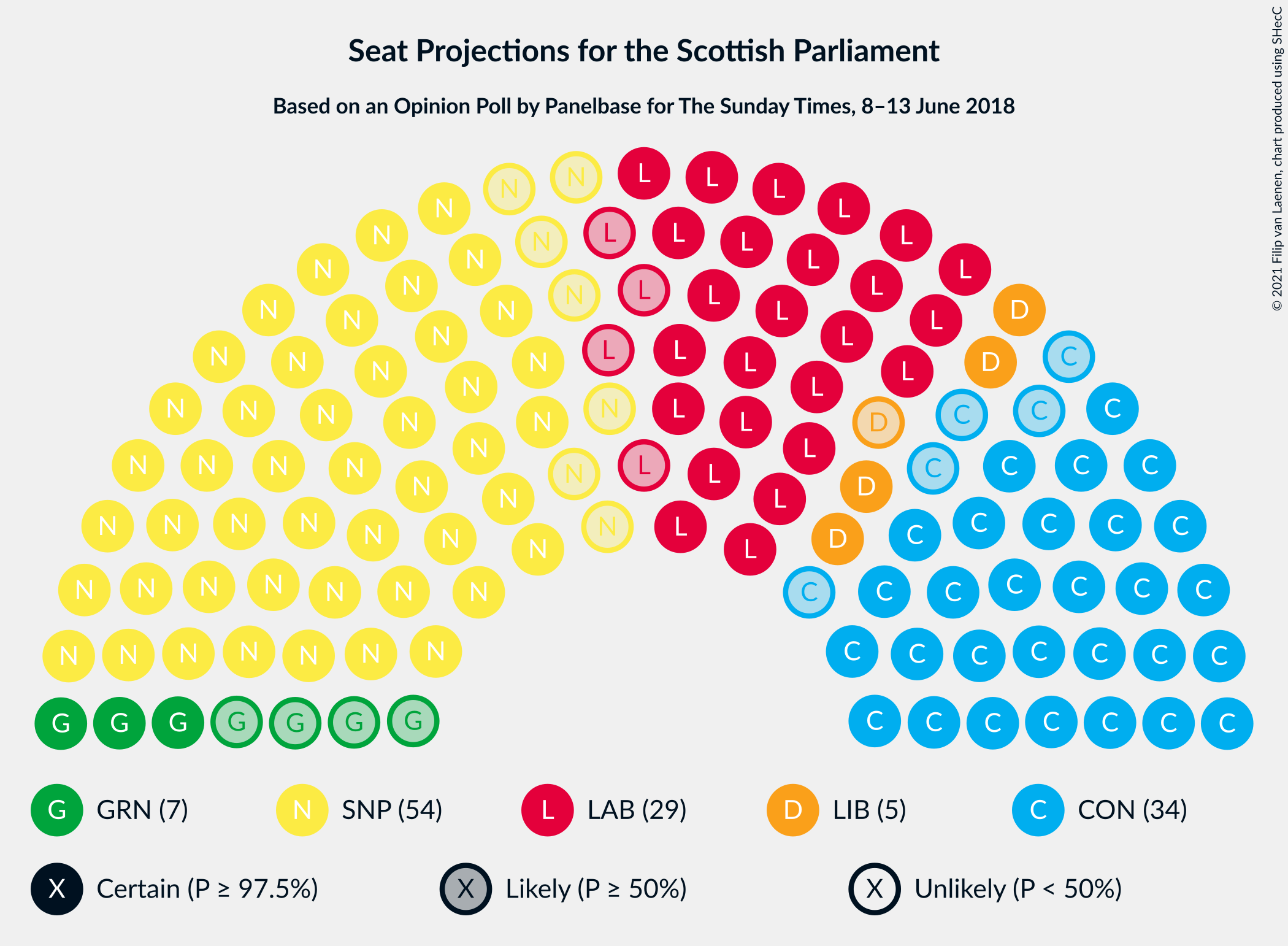 Graph with seating plan not yet produced