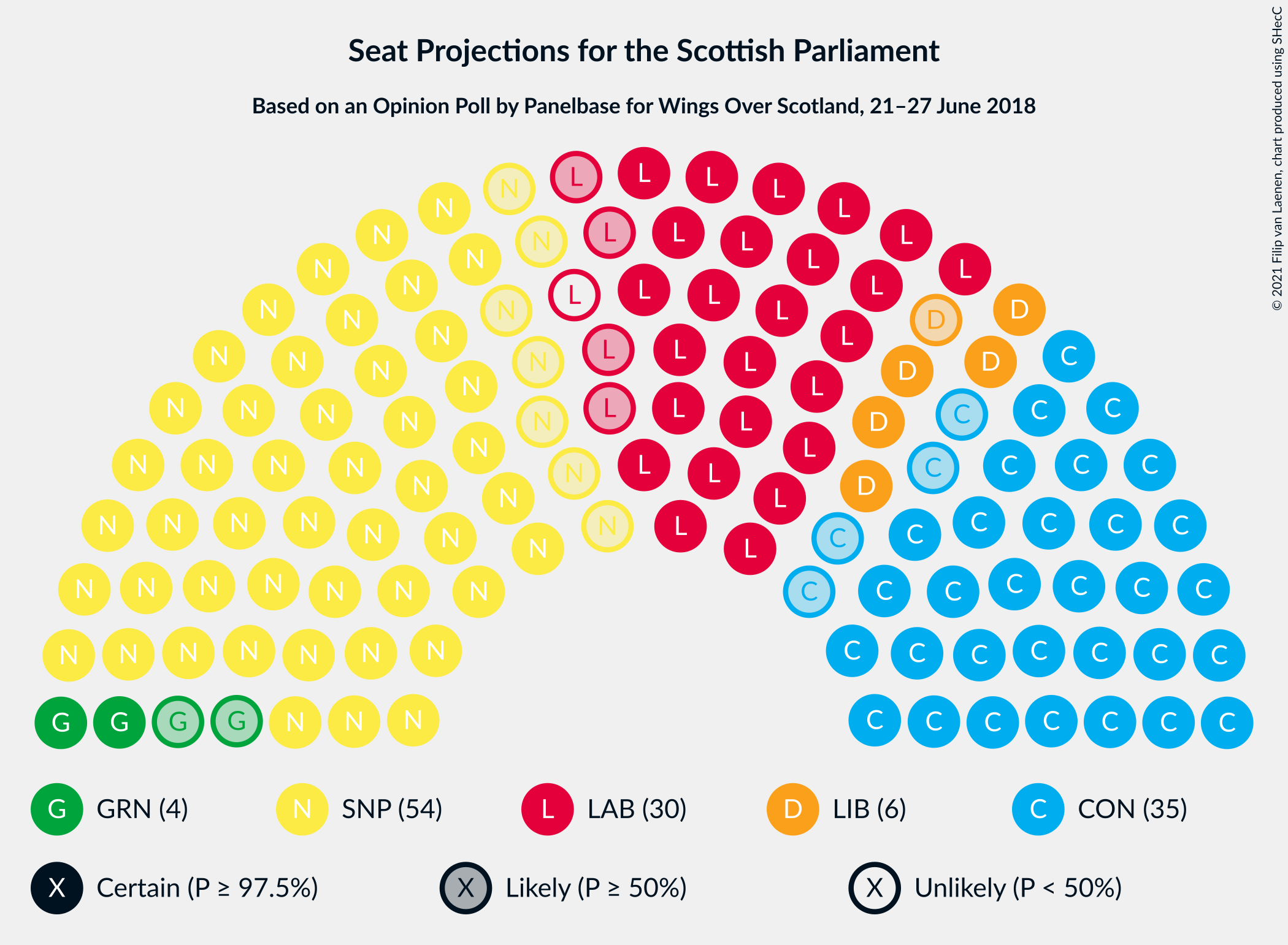 Graph with seating plan not yet produced