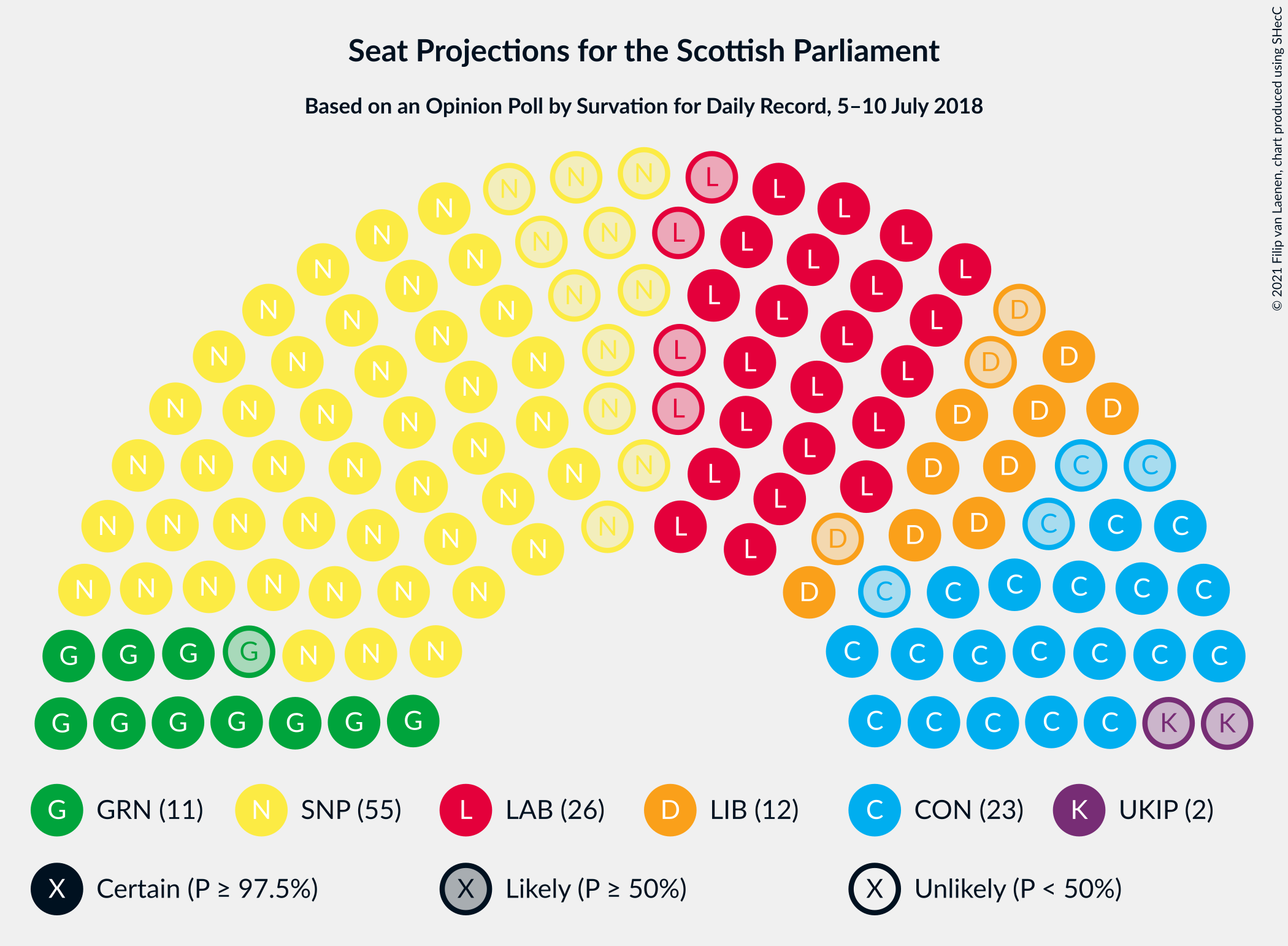 Graph with seating plan not yet produced