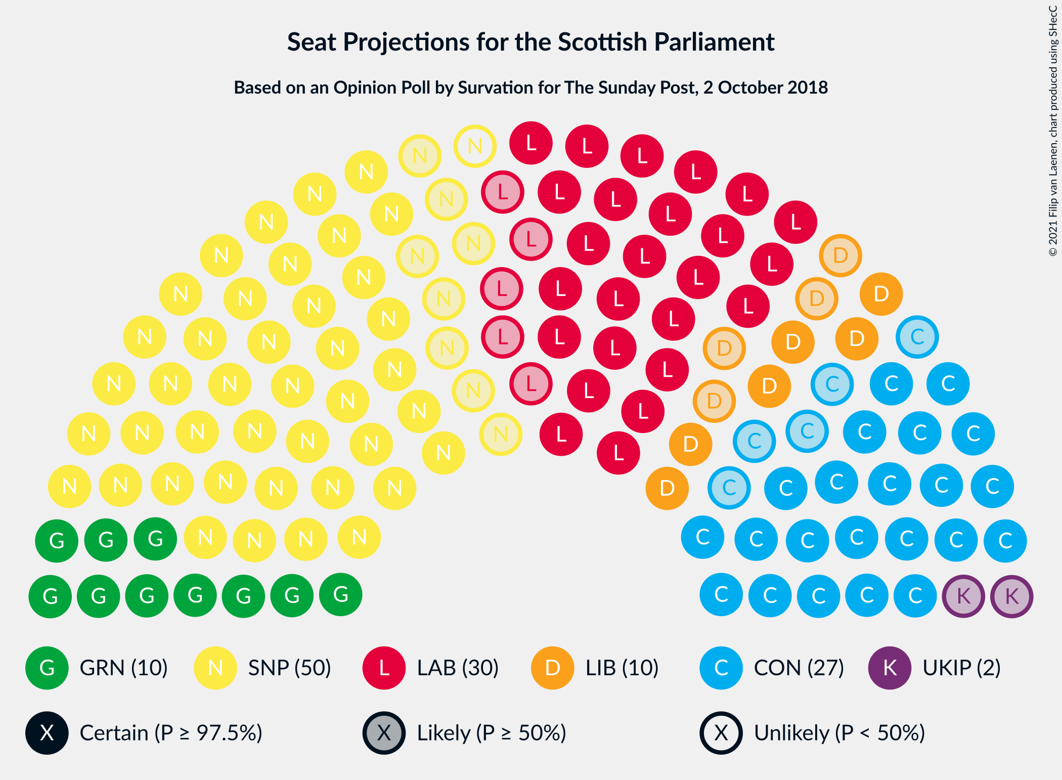 Graph with seating plan not yet produced