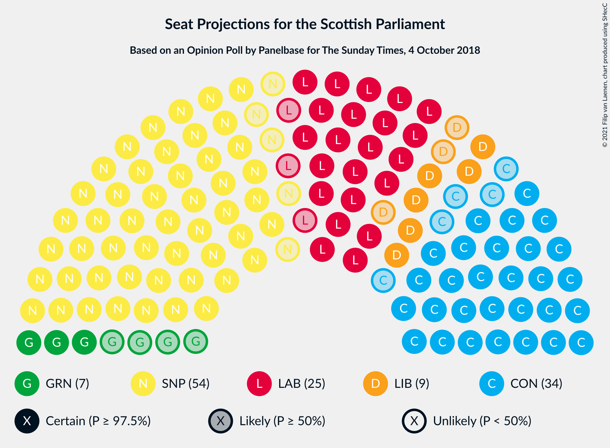 Graph with seating plan not yet produced