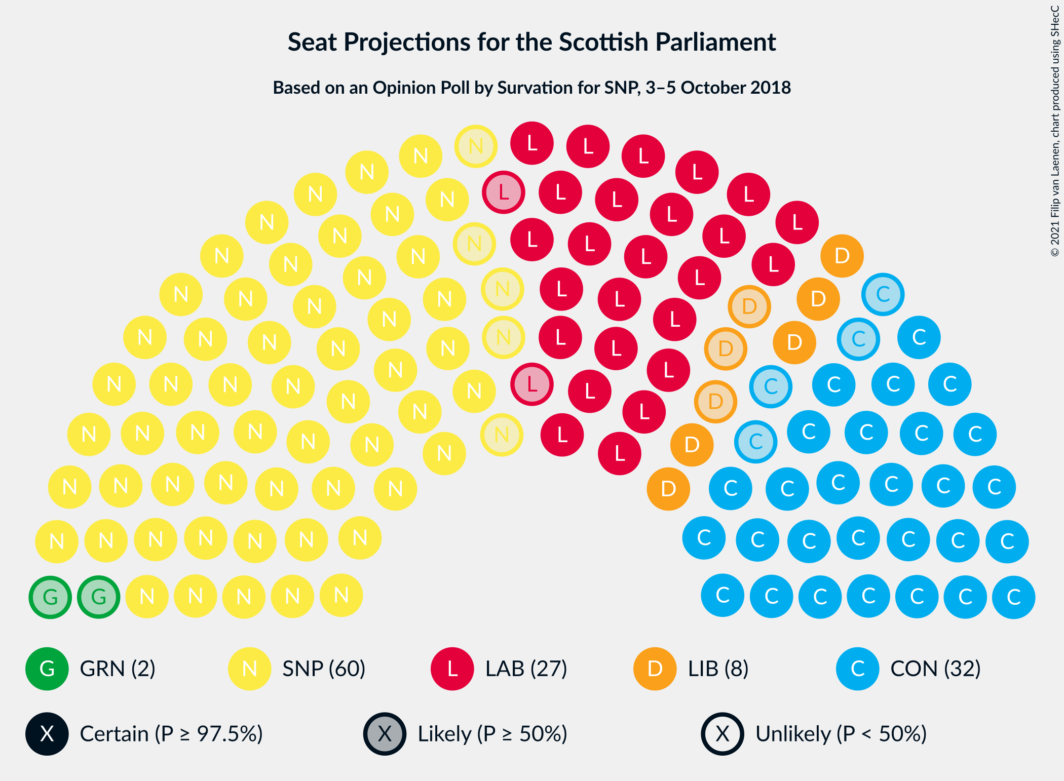 Graph with seating plan not yet produced