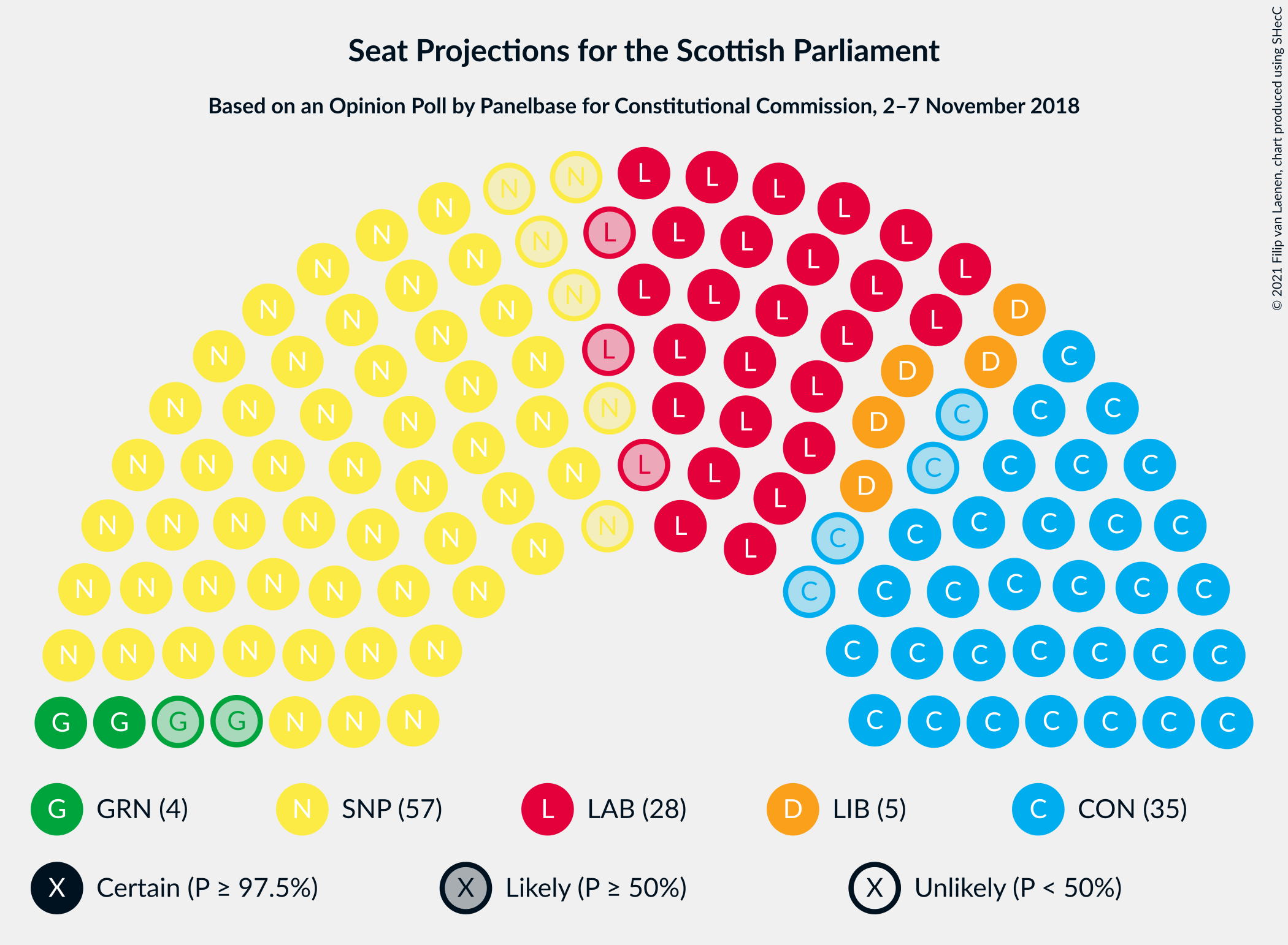 Graph with seating plan not yet produced