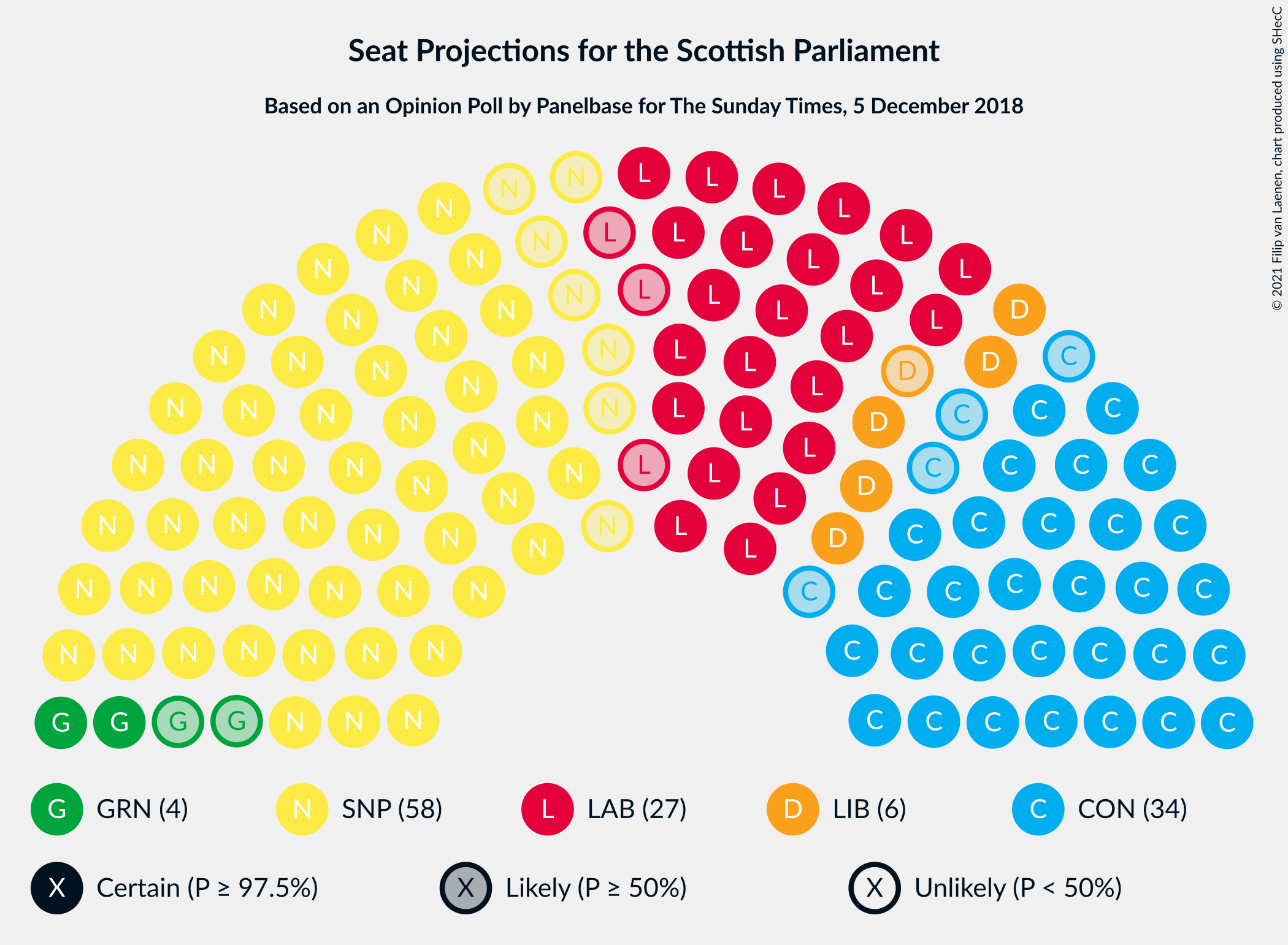 Graph with seating plan not yet produced