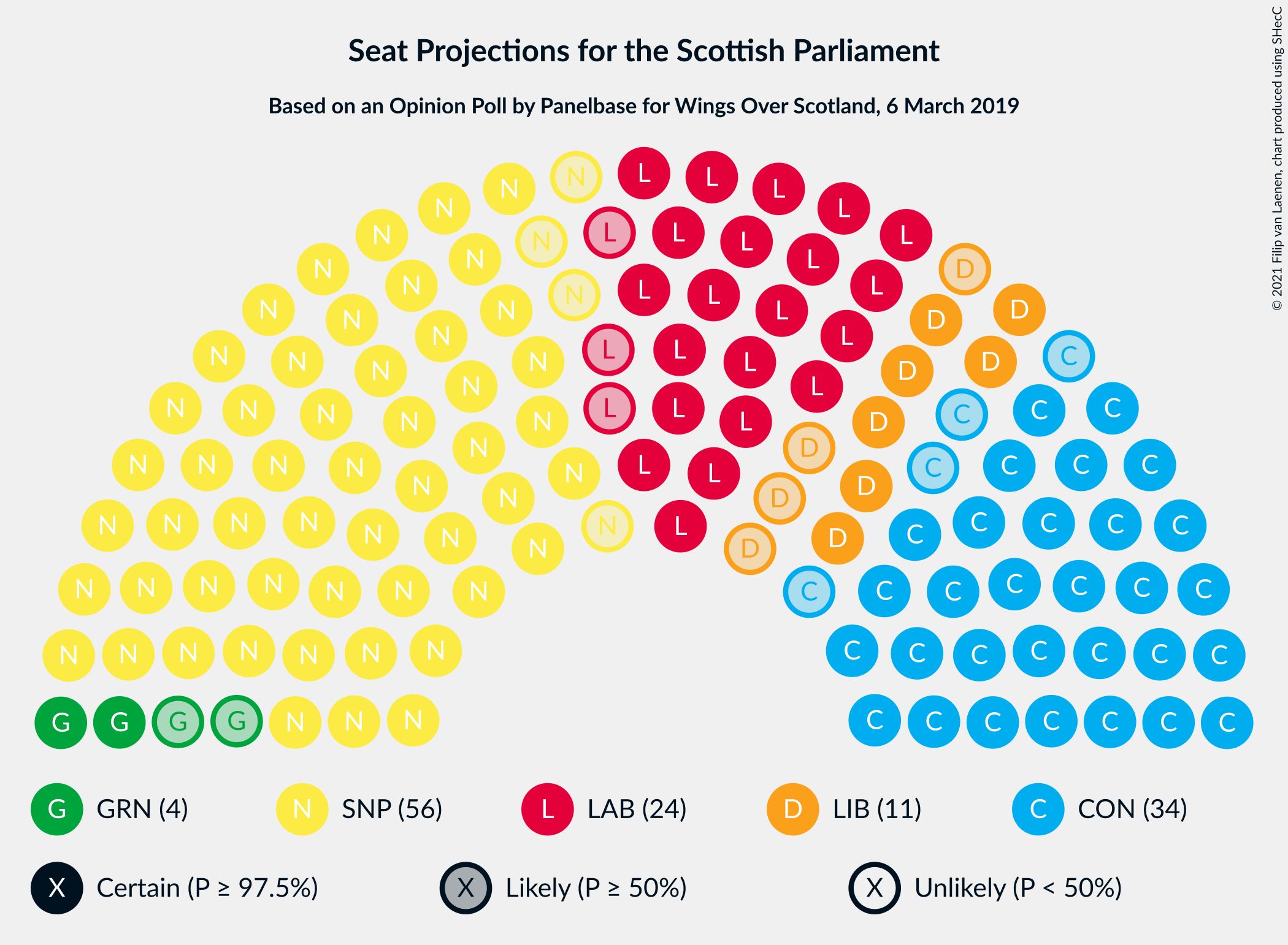 Graph with seating plan not yet produced