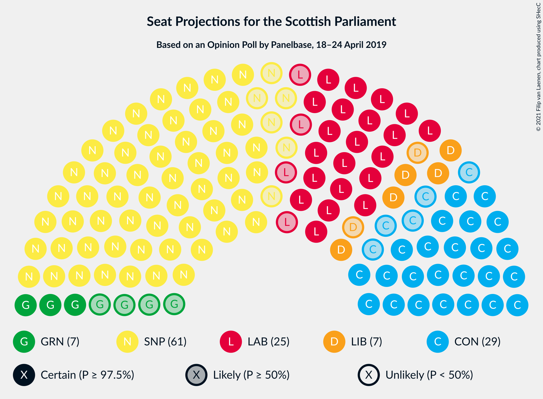 Graph with seating plan not yet produced