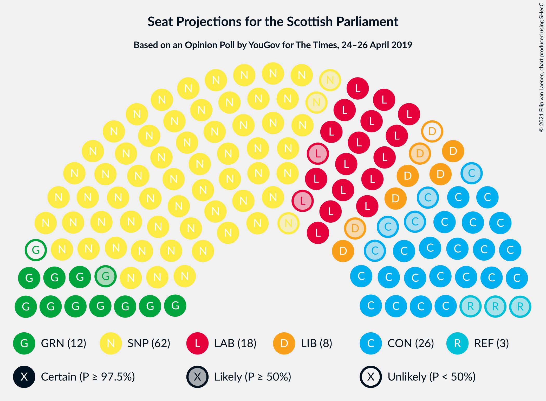 Graph with seating plan not yet produced