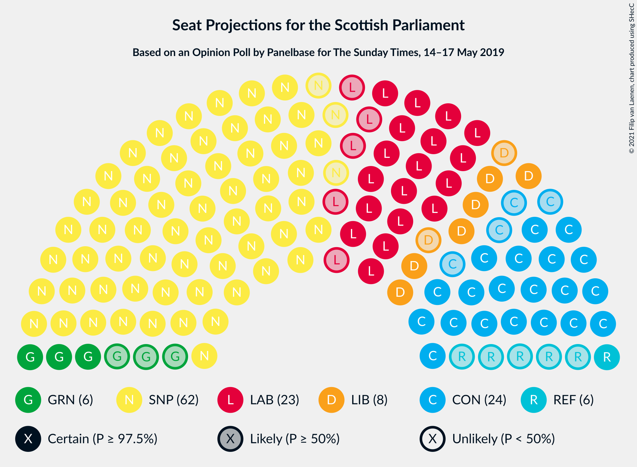 Graph with seating plan not yet produced