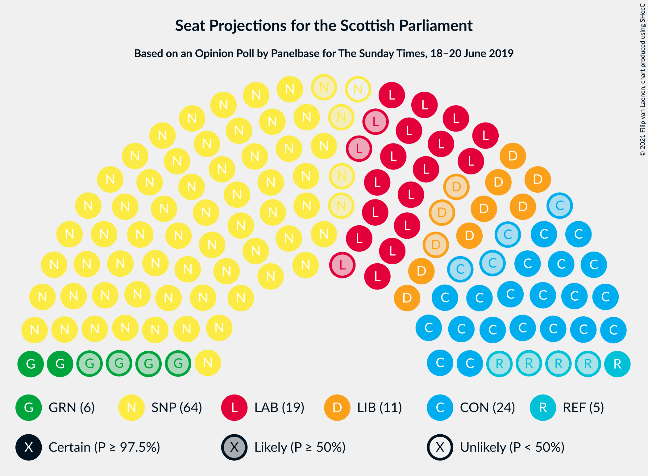 Graph with seating plan not yet produced