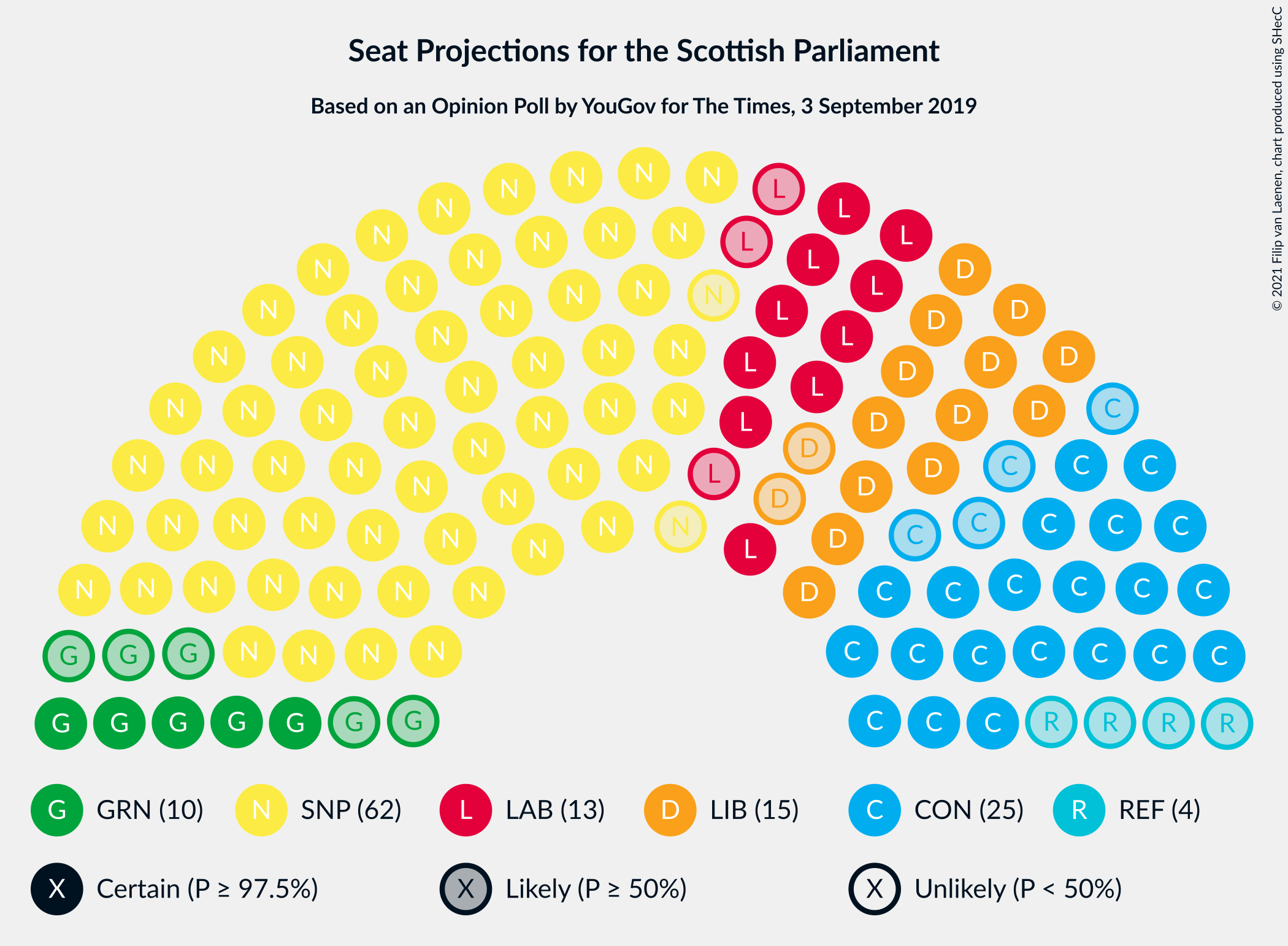 Graph with seating plan not yet produced