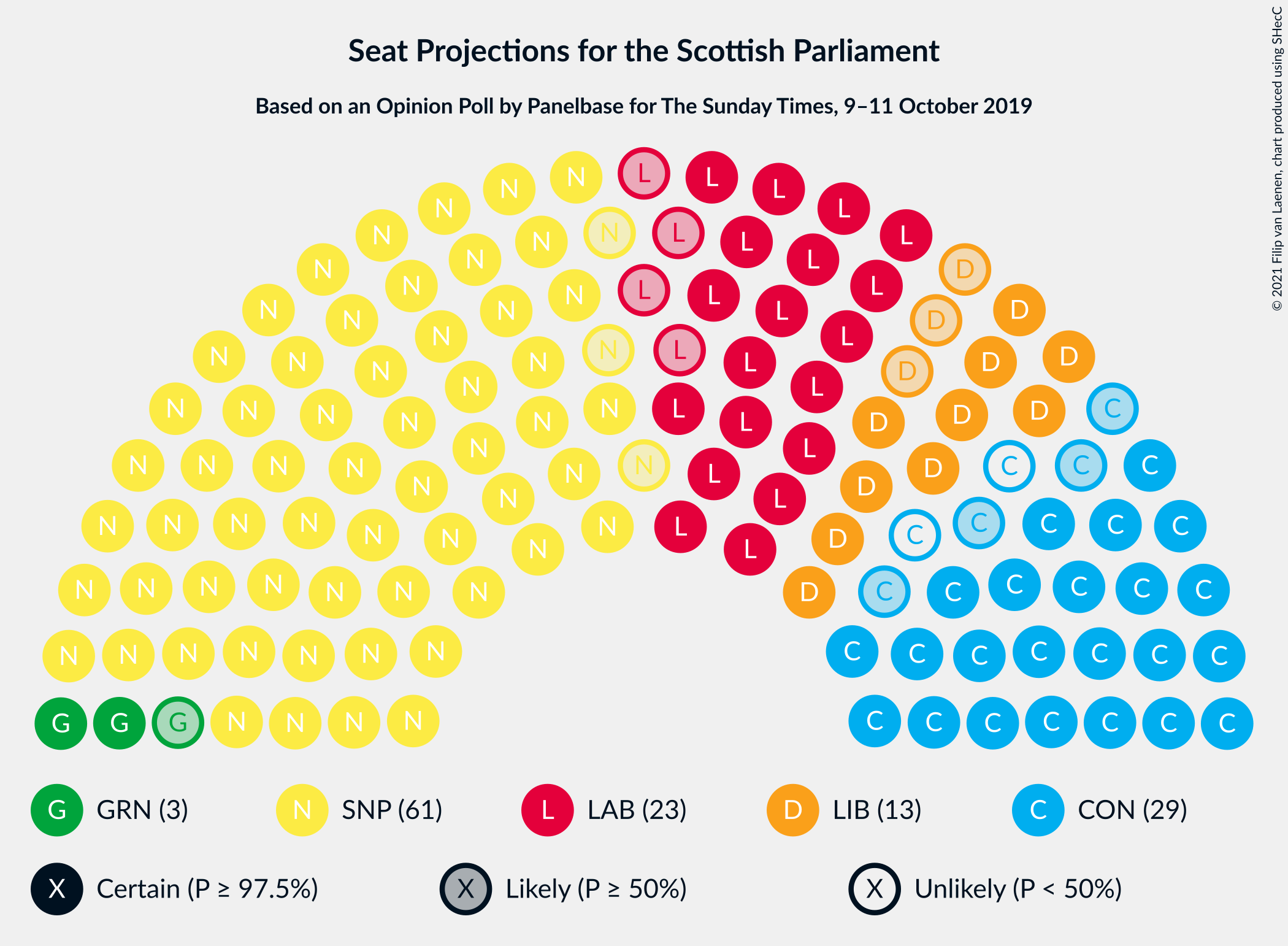 Graph with seating plan not yet produced