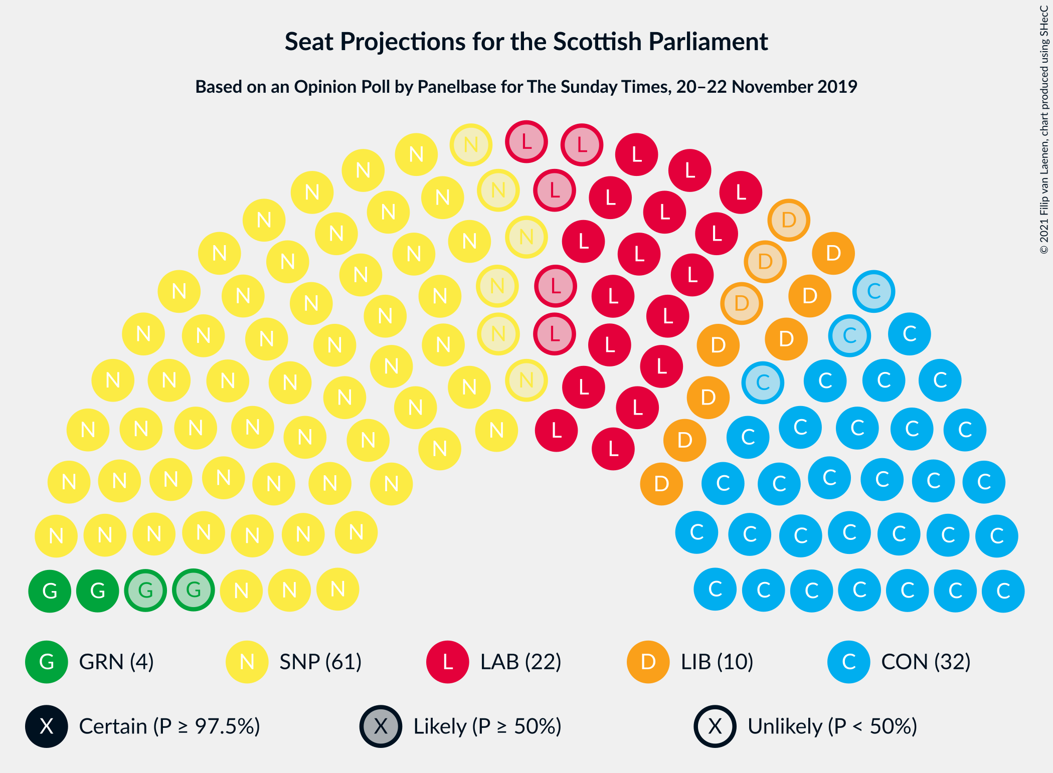 Graph with seating plan not yet produced