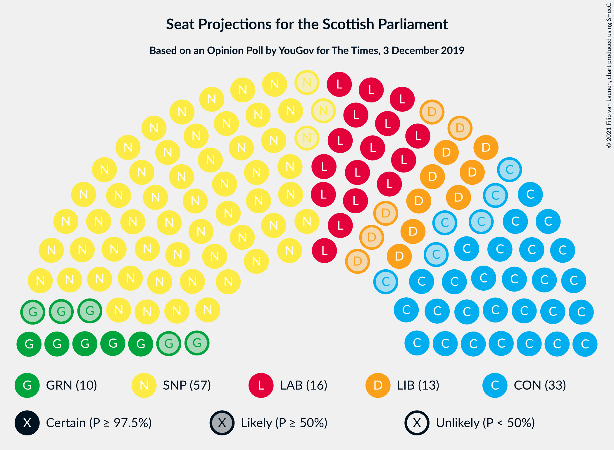 Graph with seating plan not yet produced