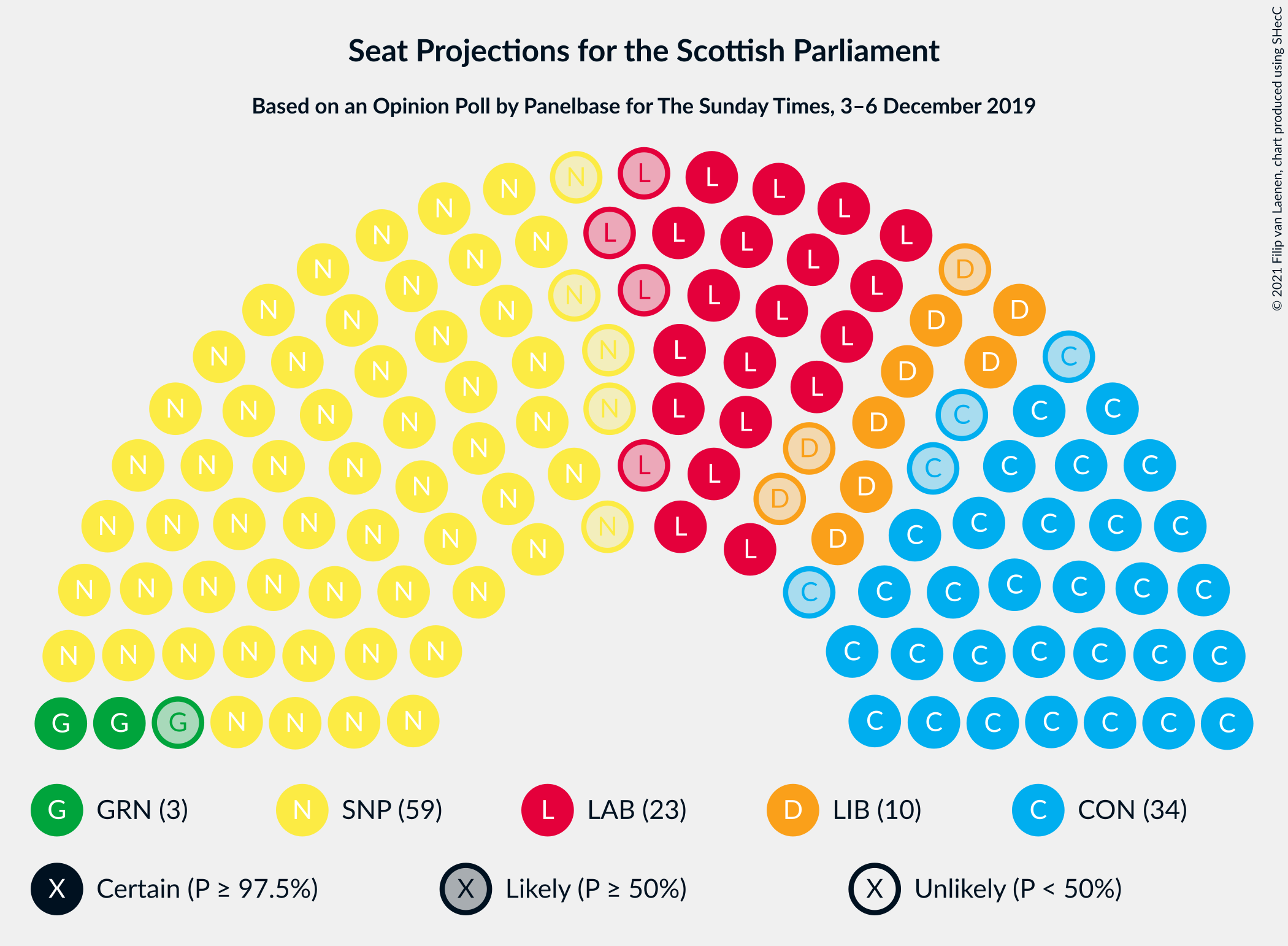 Graph with seating plan not yet produced