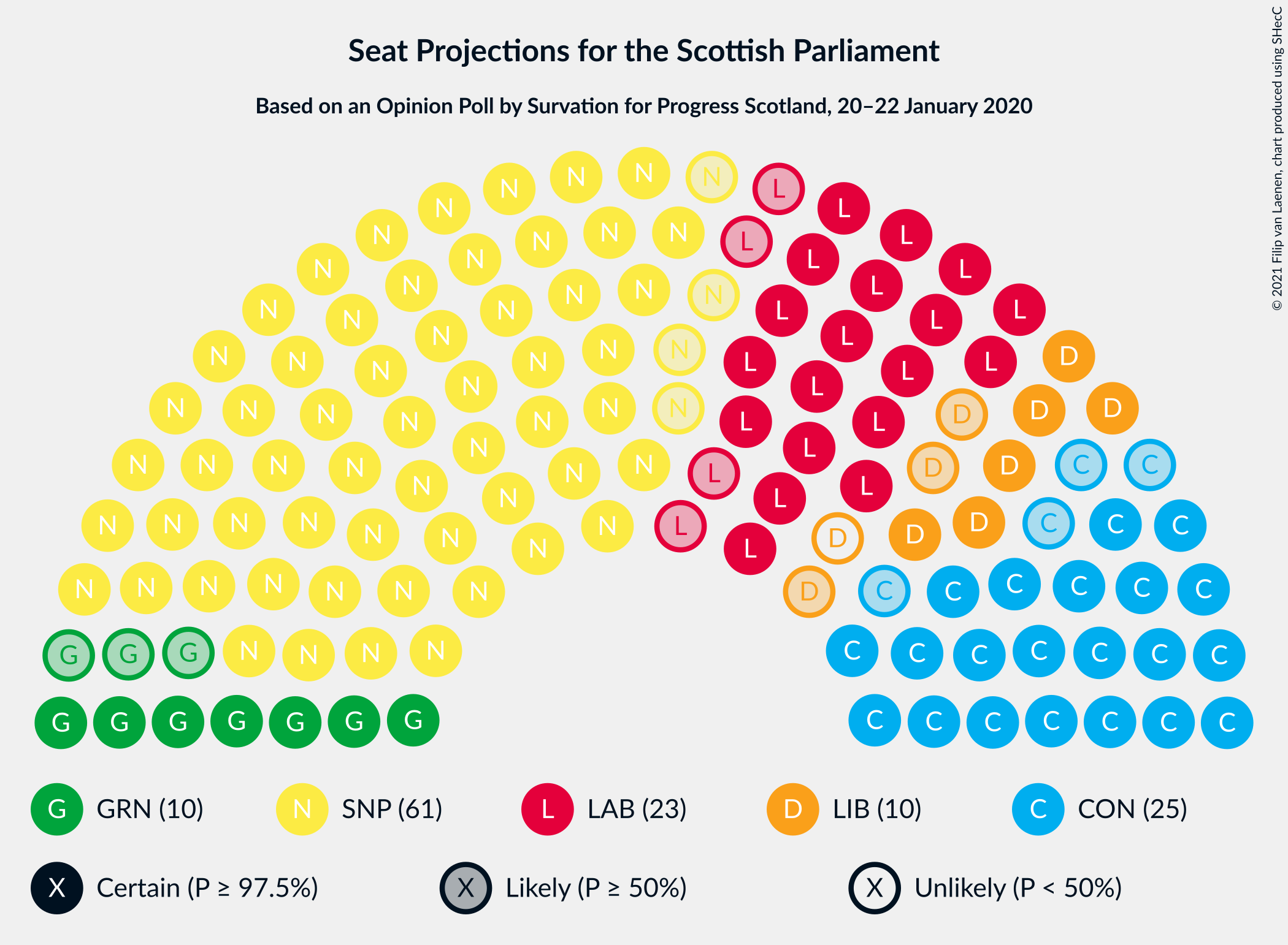 Graph with seating plan not yet produced