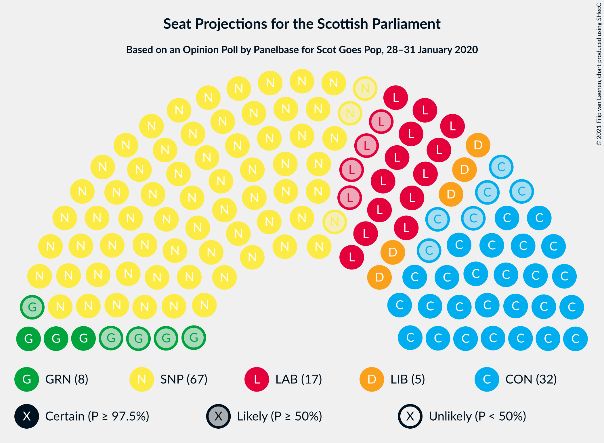 Graph with seating plan not yet produced