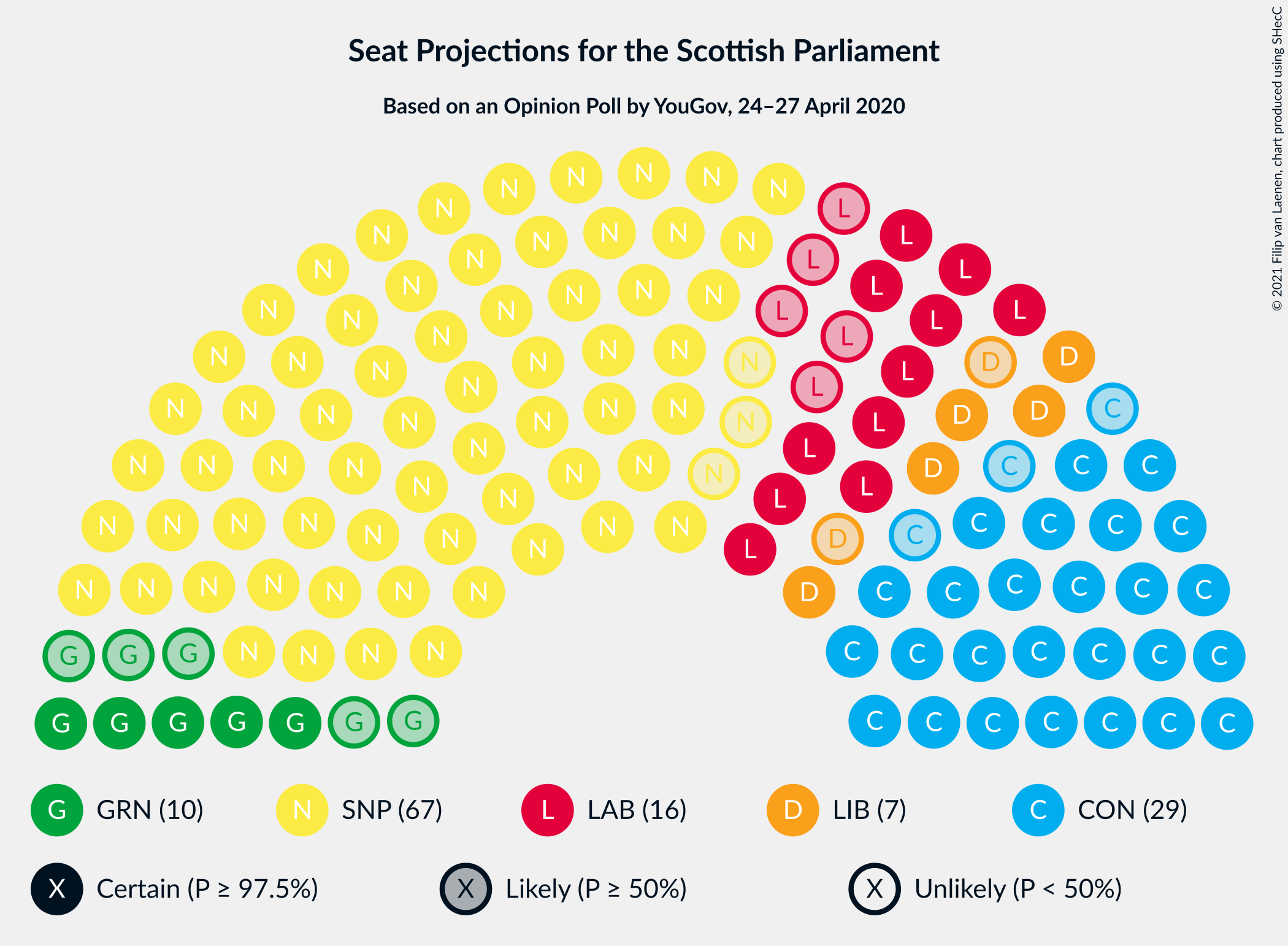 Graph with seating plan not yet produced