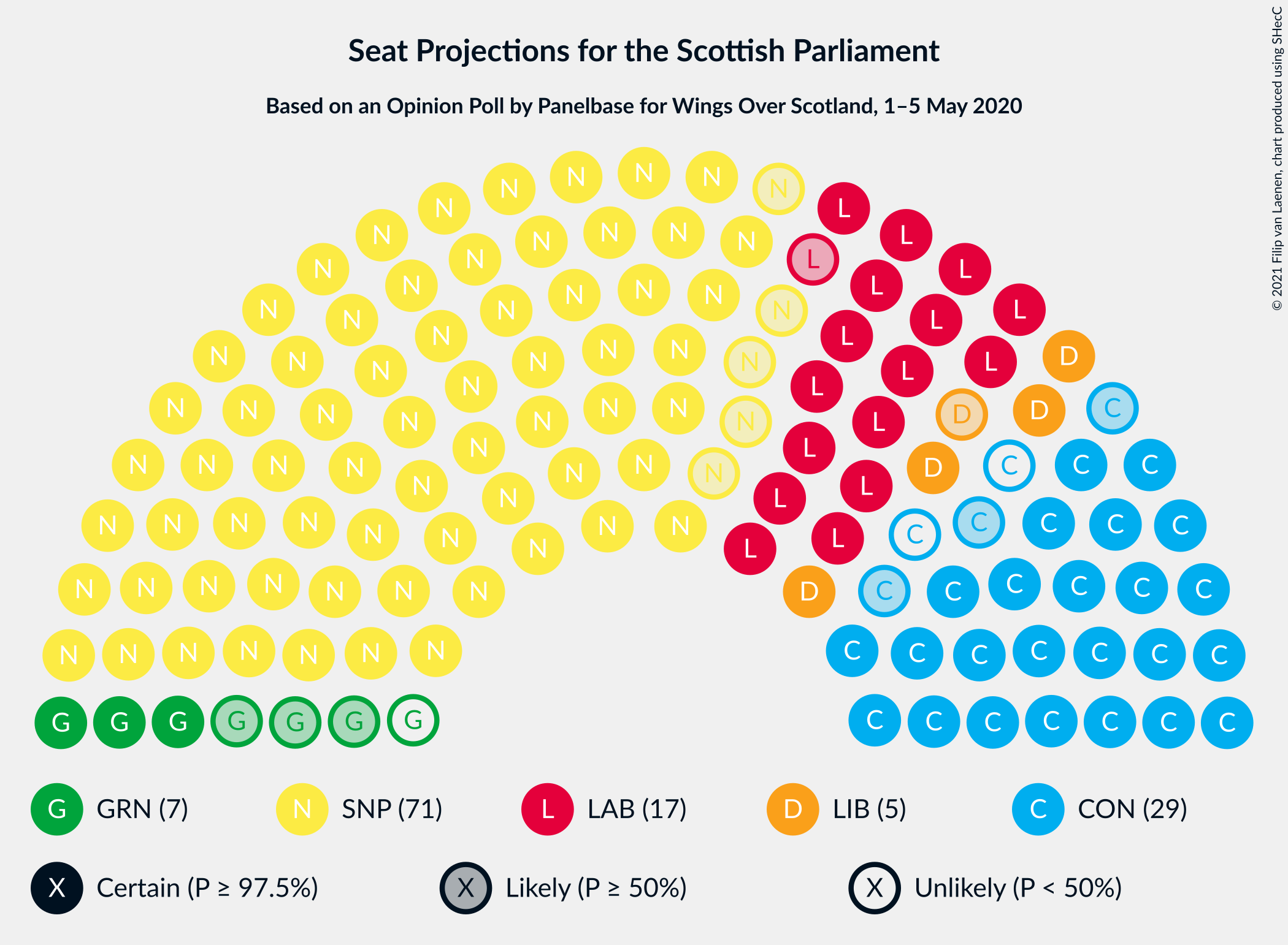 Graph with seating plan not yet produced