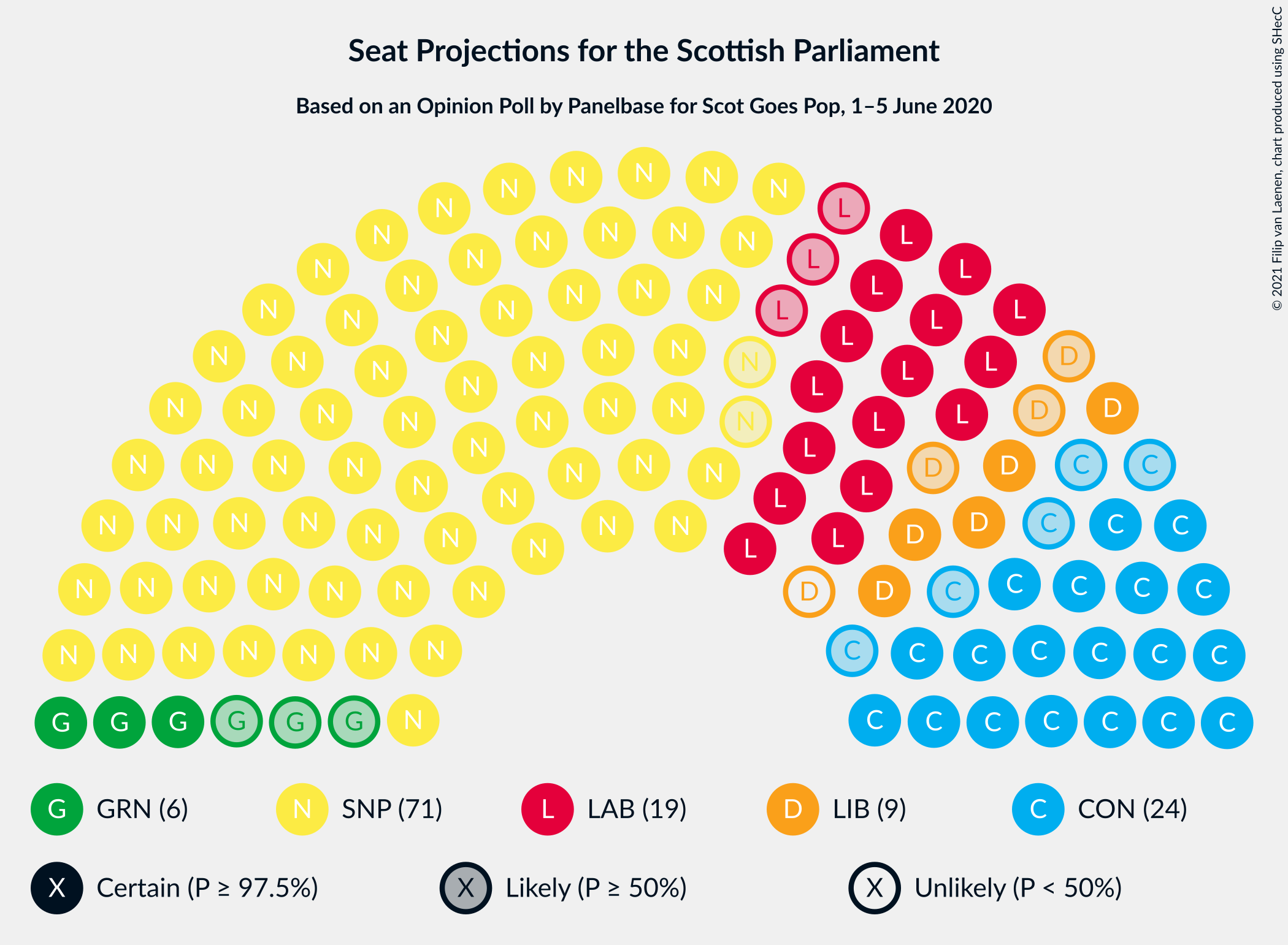 Graph with seating plan not yet produced