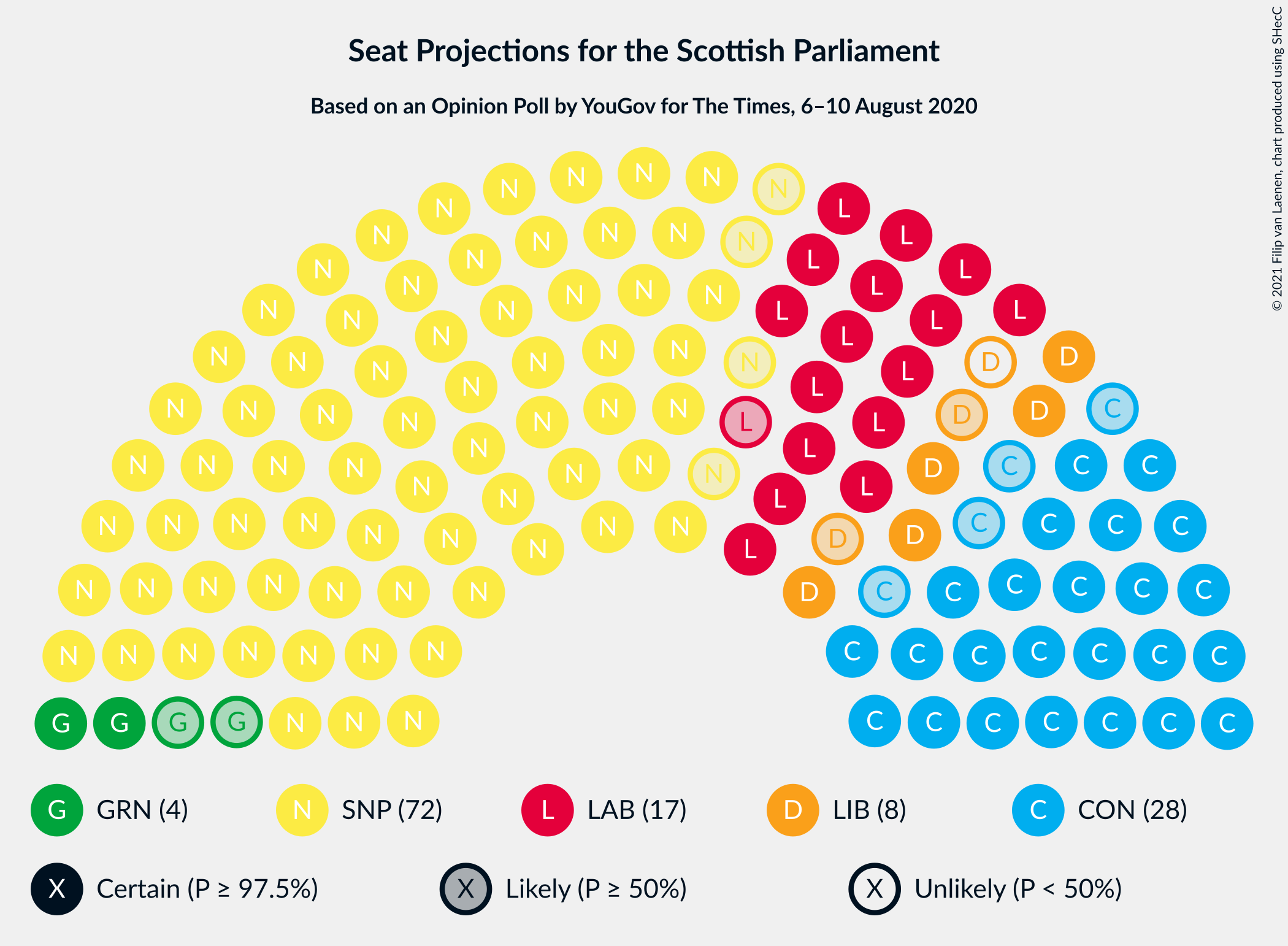 Graph with seating plan not yet produced