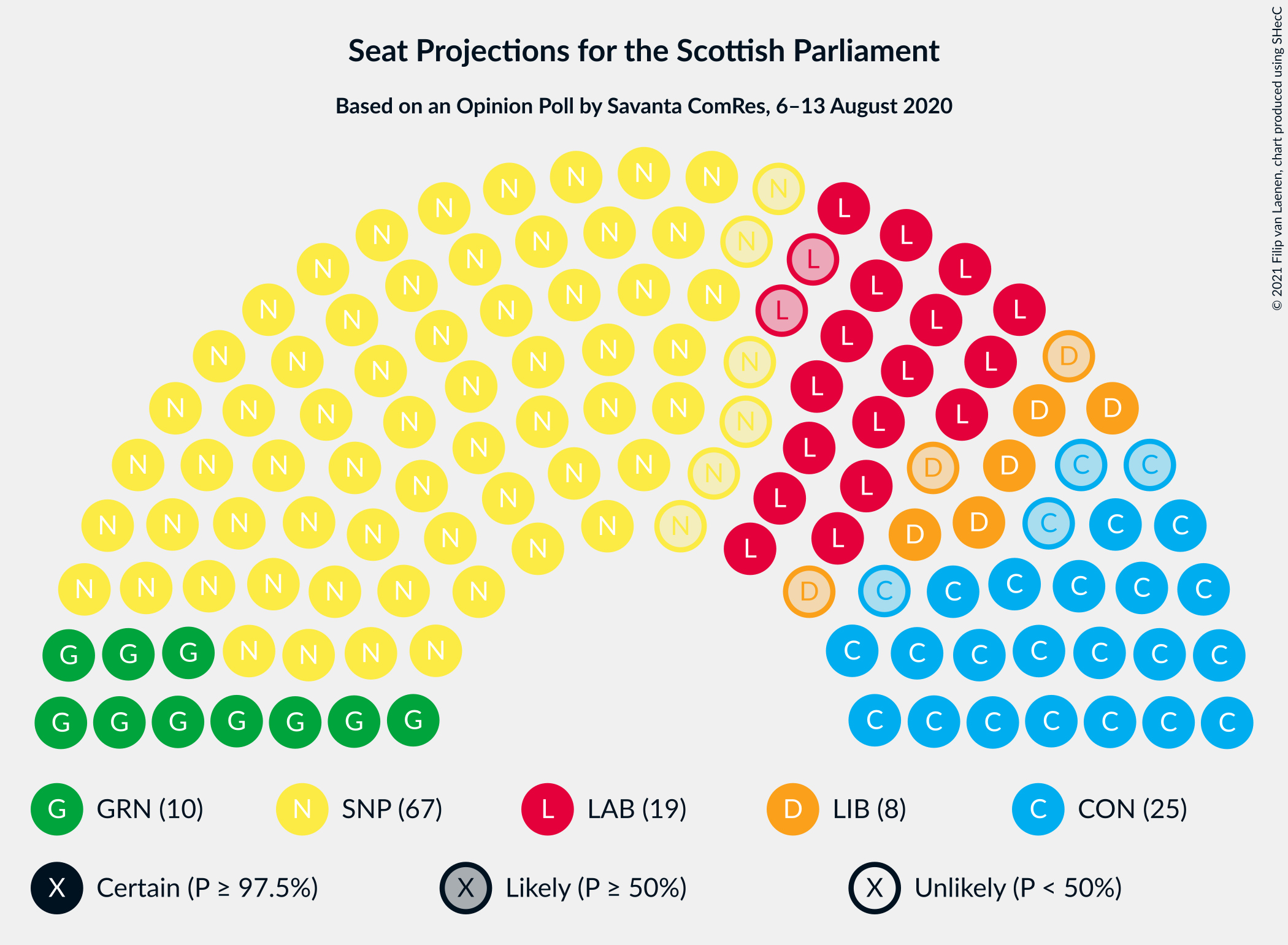 Graph with seating plan not yet produced