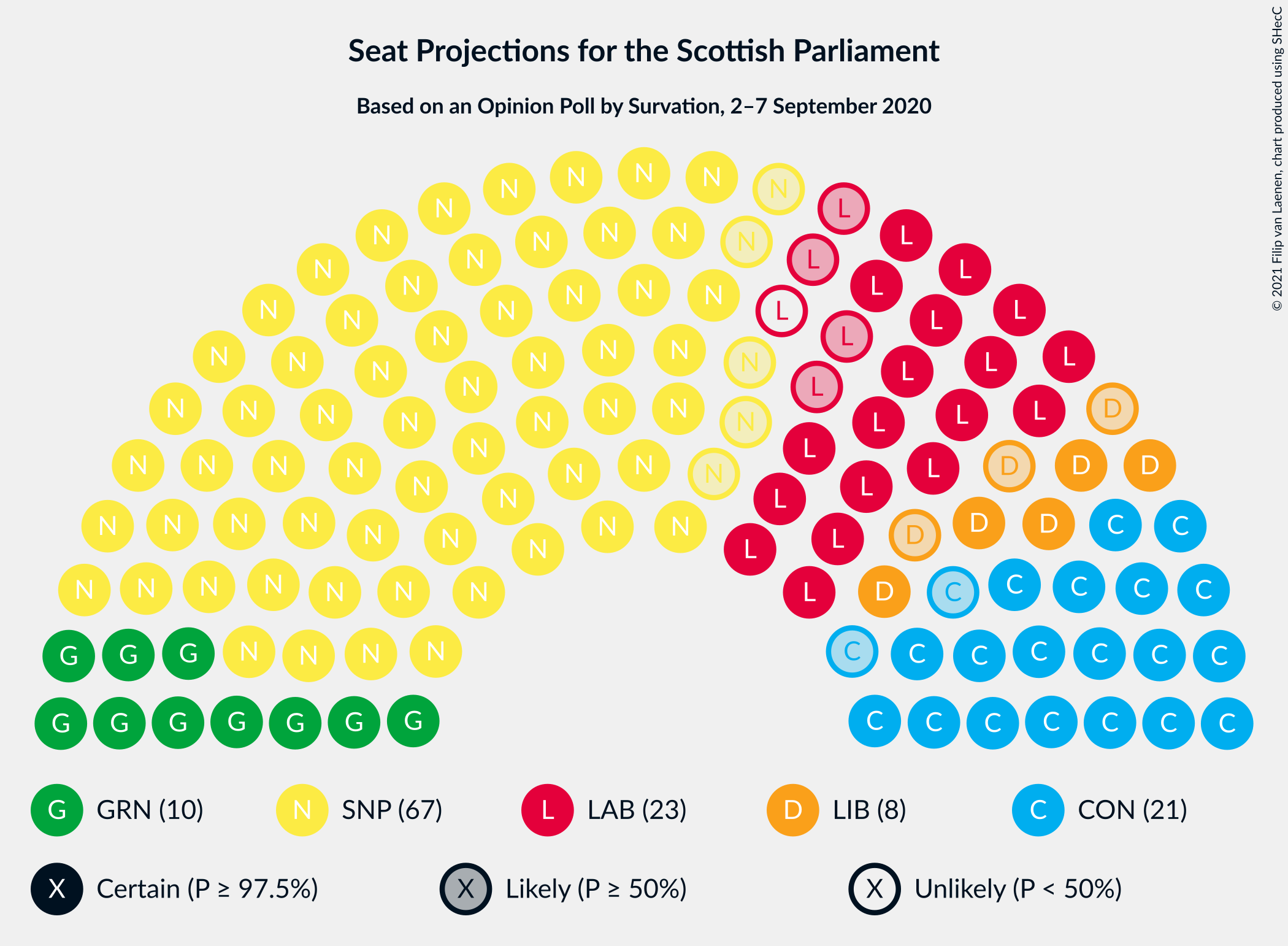 Graph with seating plan not yet produced