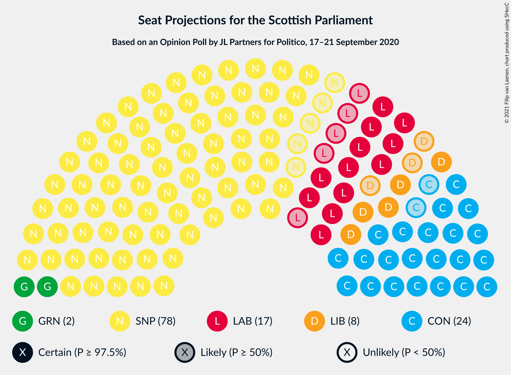 Graph with seating plan not yet produced