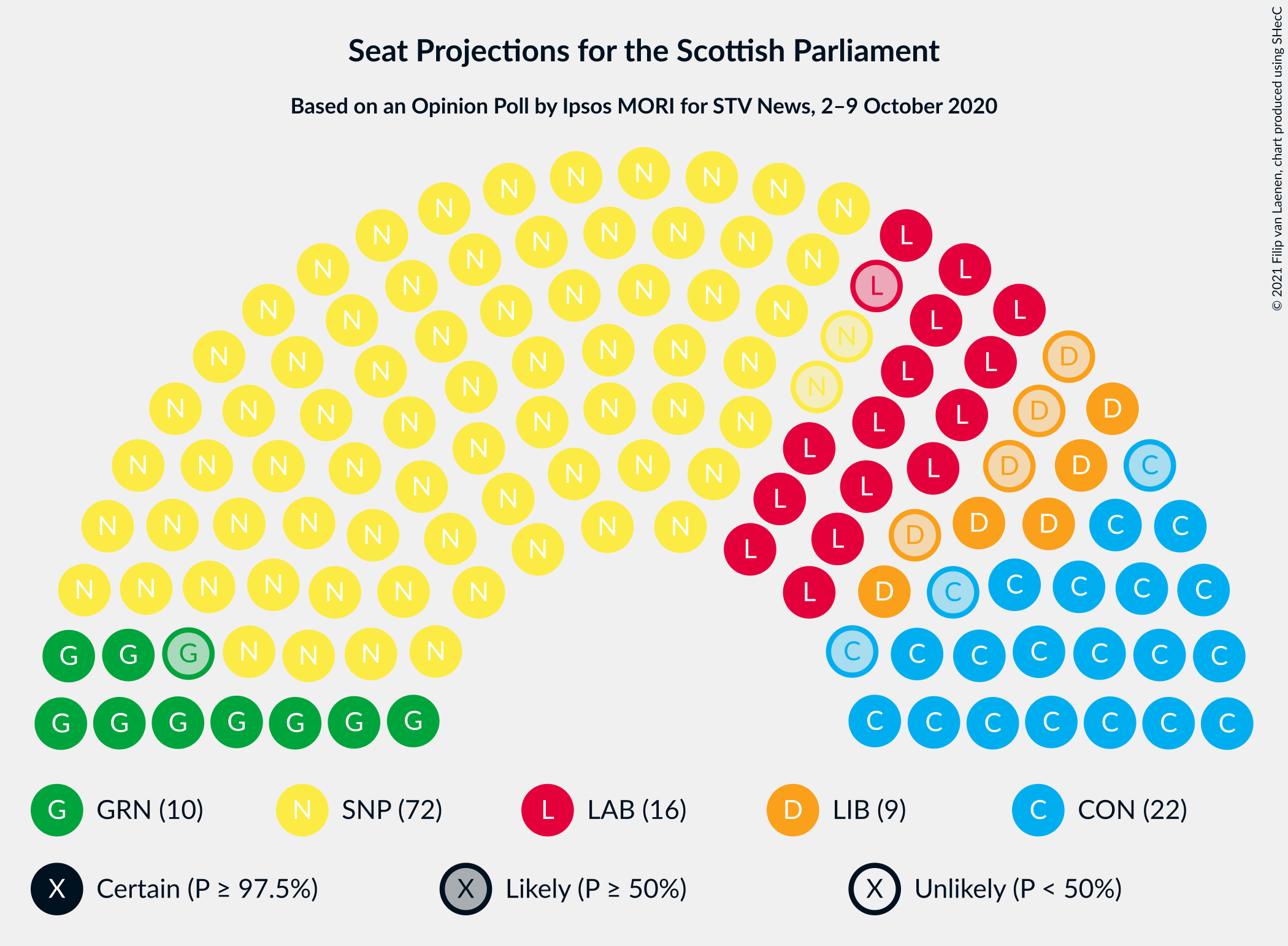 Graph with seating plan not yet produced