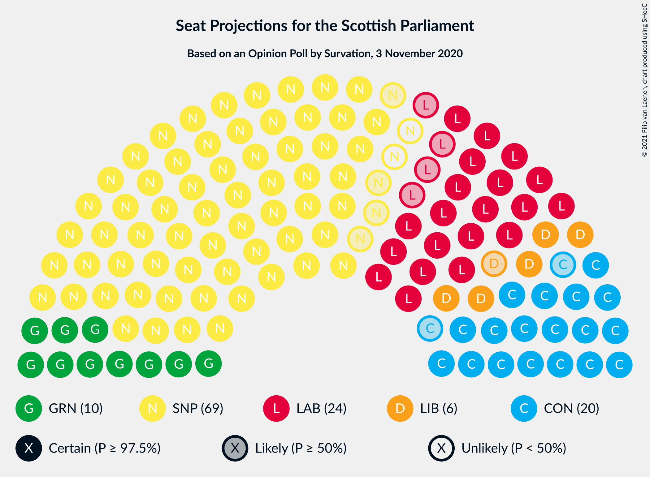 Graph with seating plan not yet produced