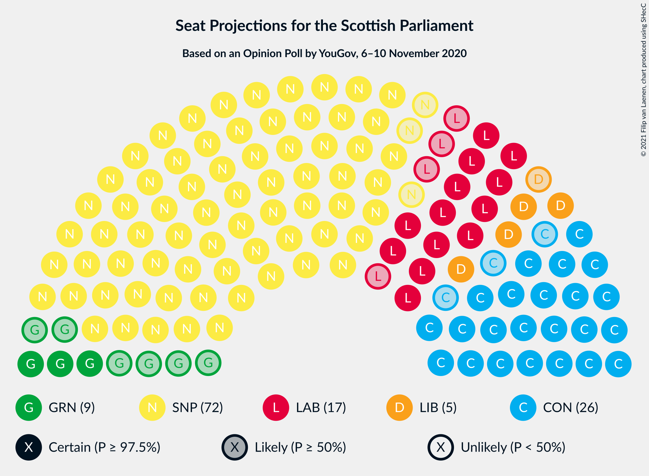 Graph with seating plan not yet produced