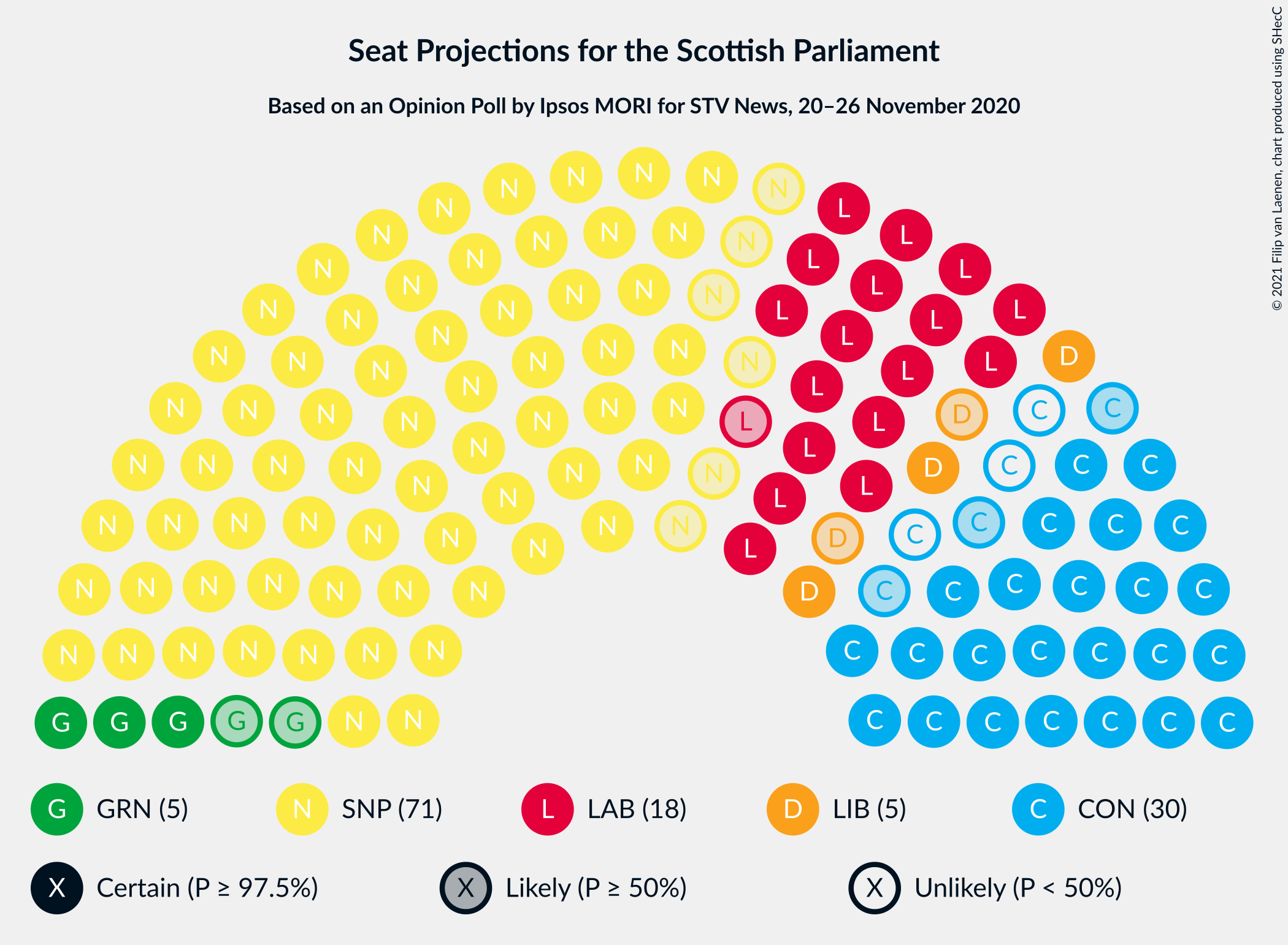 Graph with seating plan not yet produced