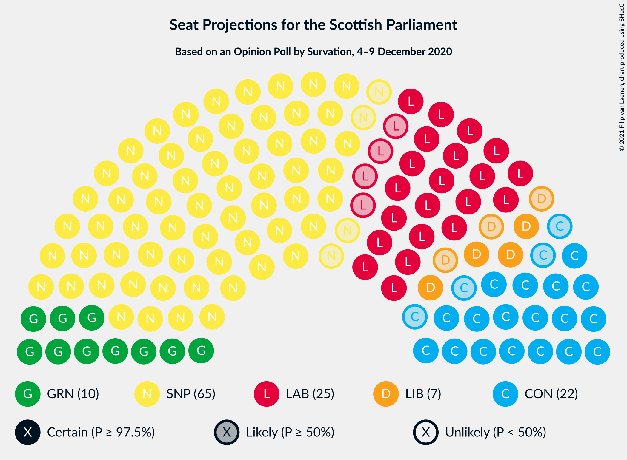 Graph with seating plan not yet produced