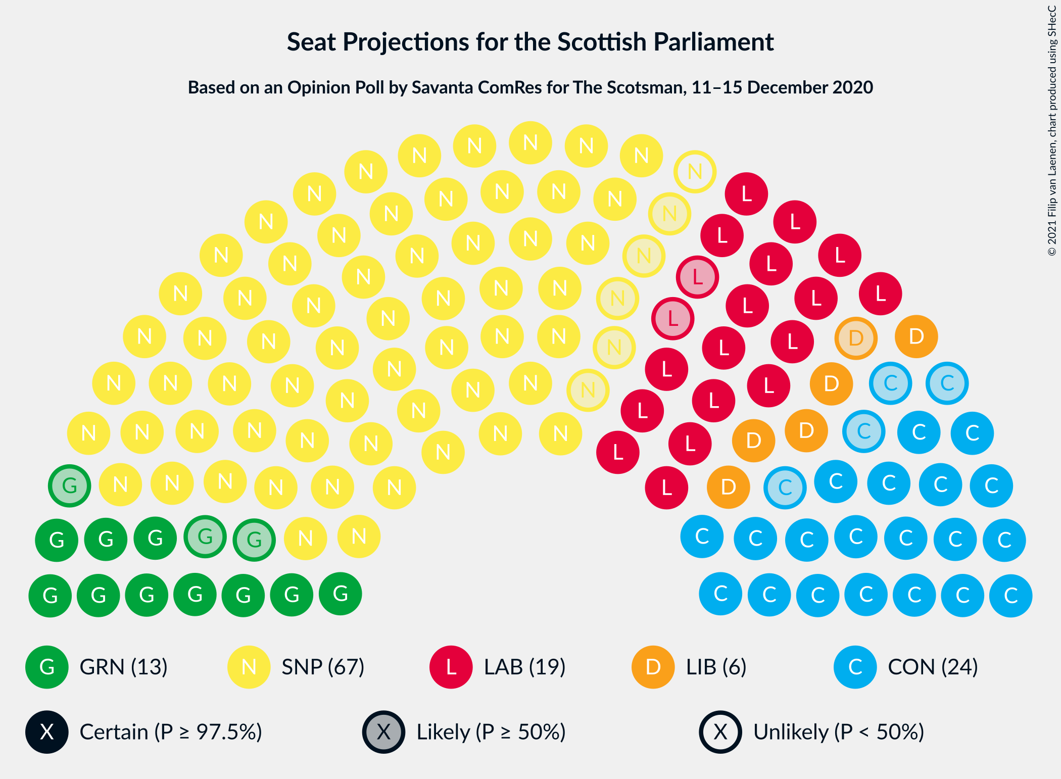 Graph with seating plan not yet produced