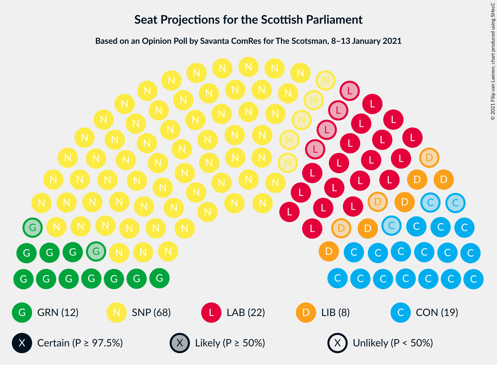 Graph with seating plan not yet produced