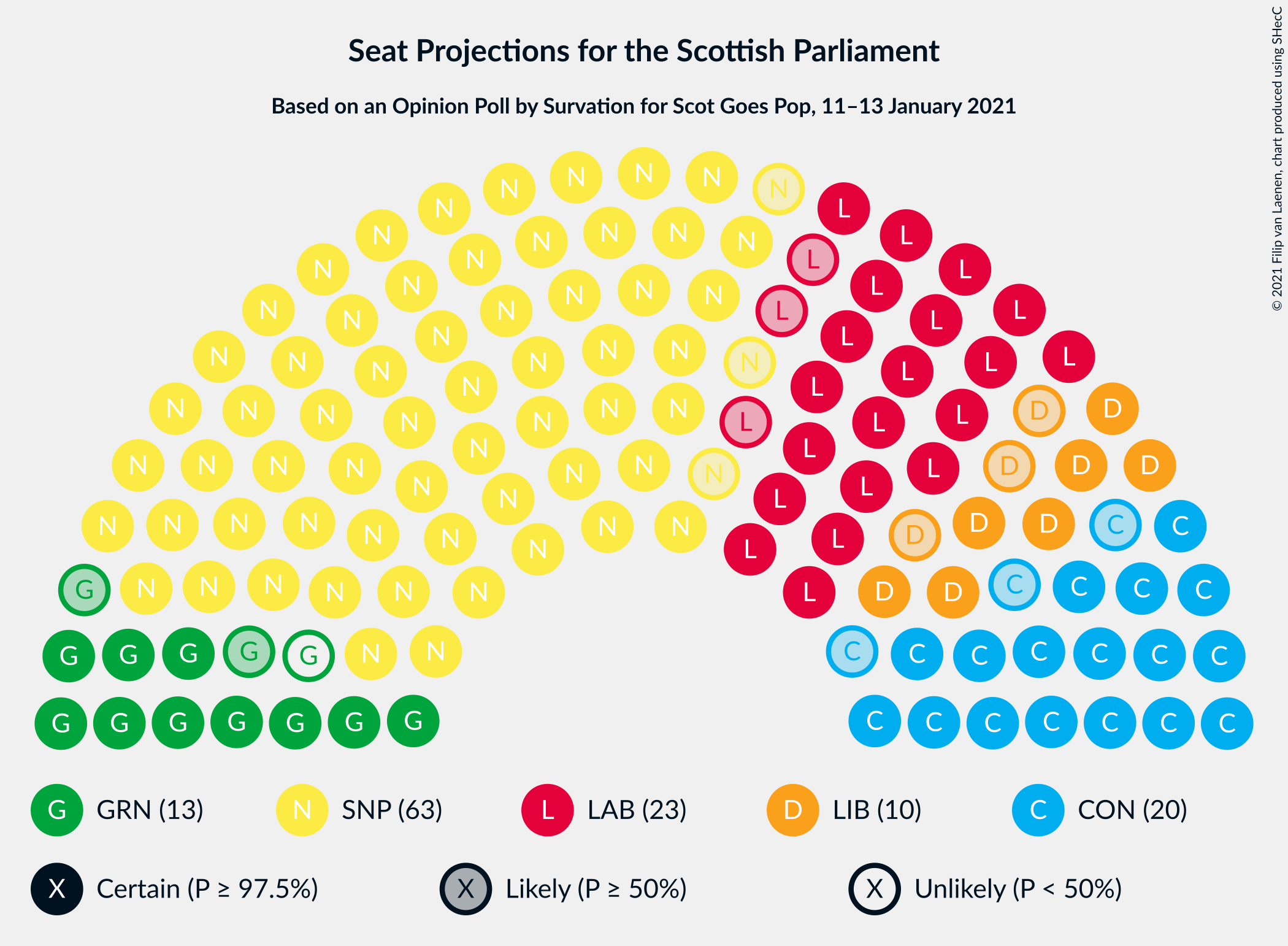 Graph with seating plan not yet produced