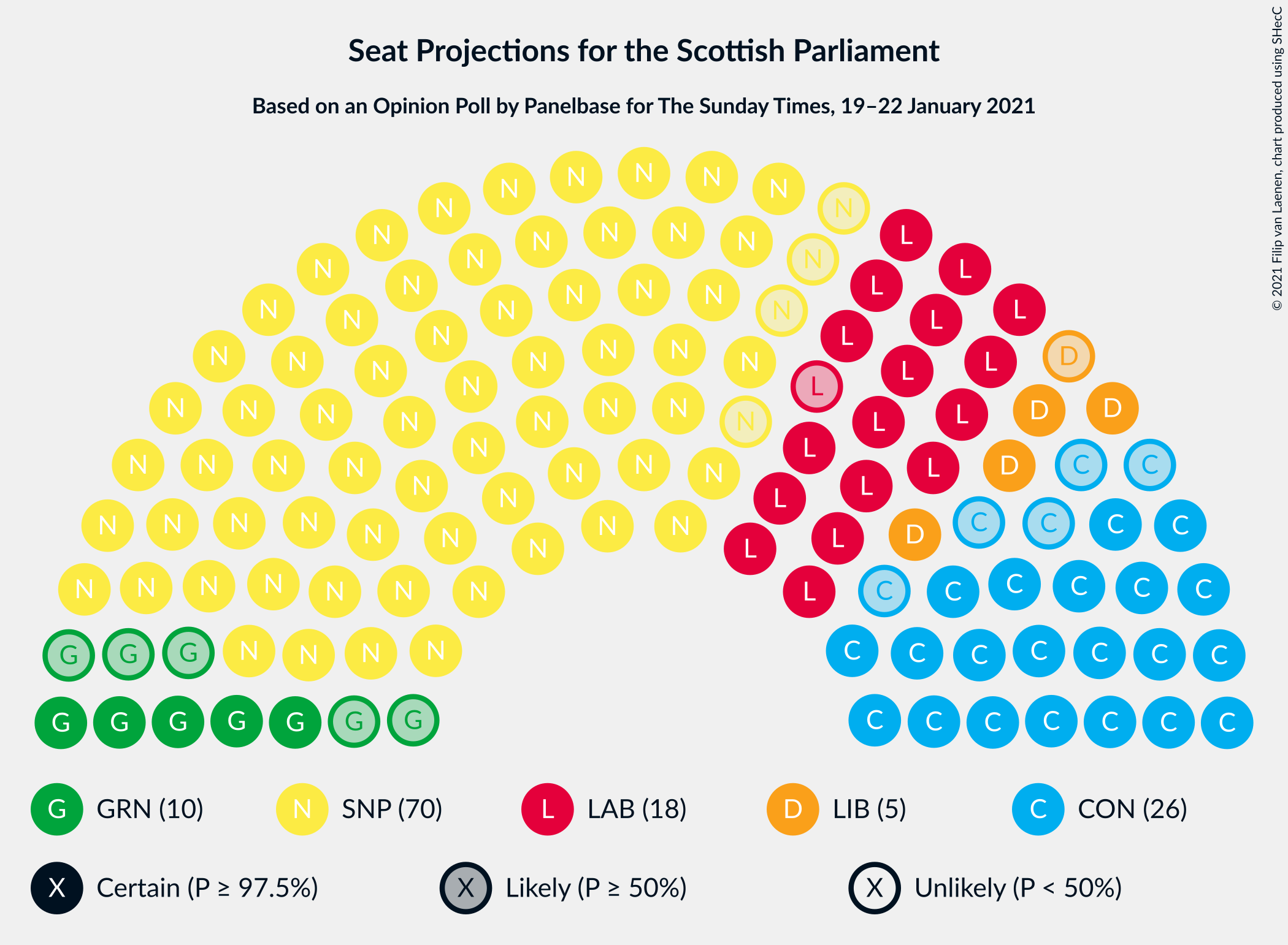 Graph with seating plan not yet produced