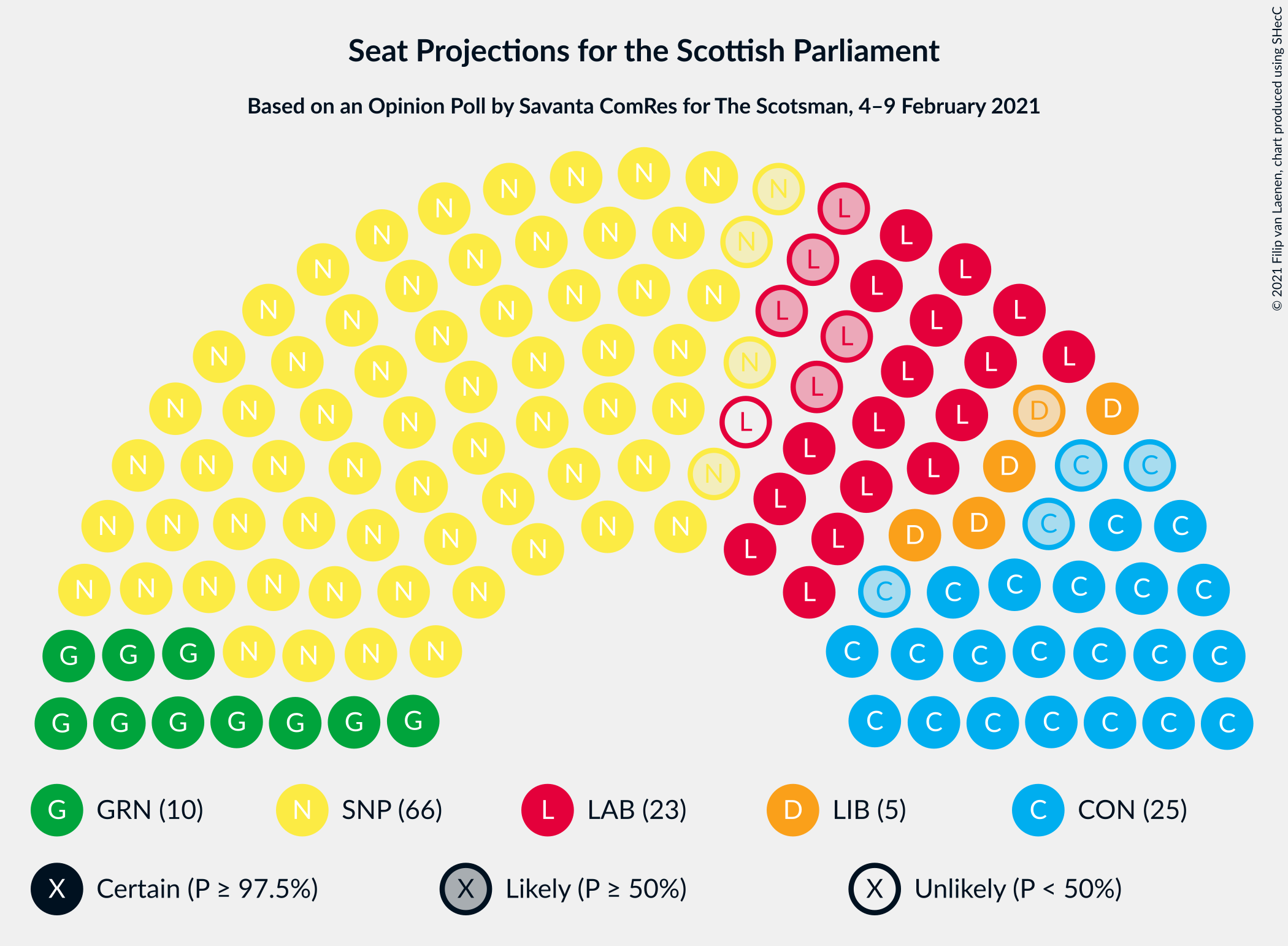 Graph with seating plan not yet produced