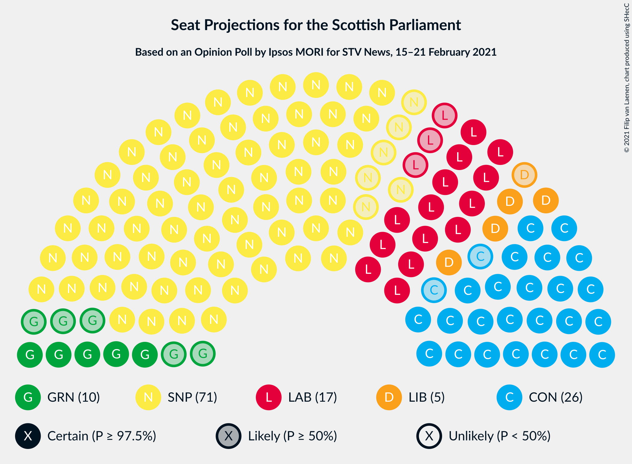 Graph with seating plan not yet produced