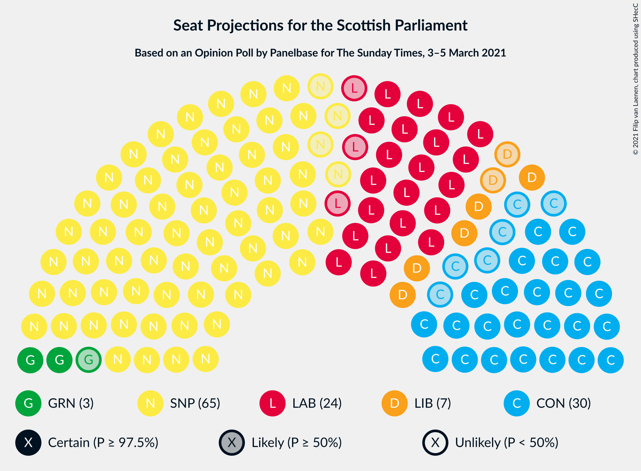 Graph with seating plan not yet produced