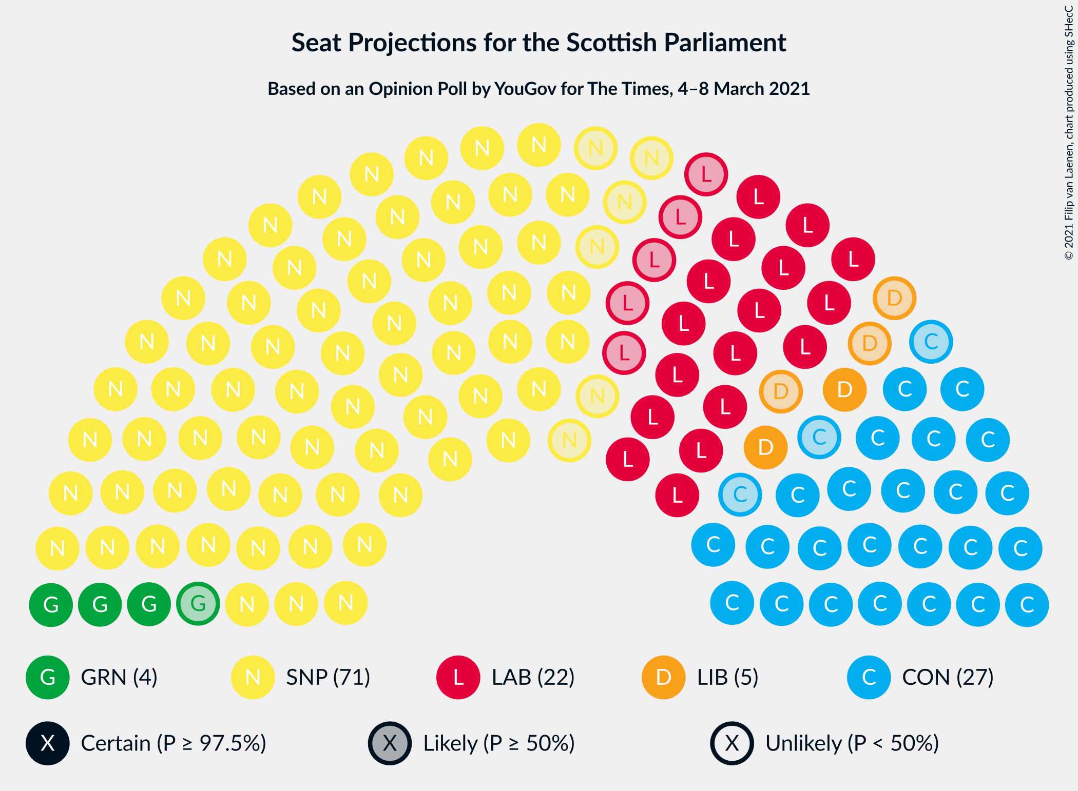 Graph with seating plan not yet produced