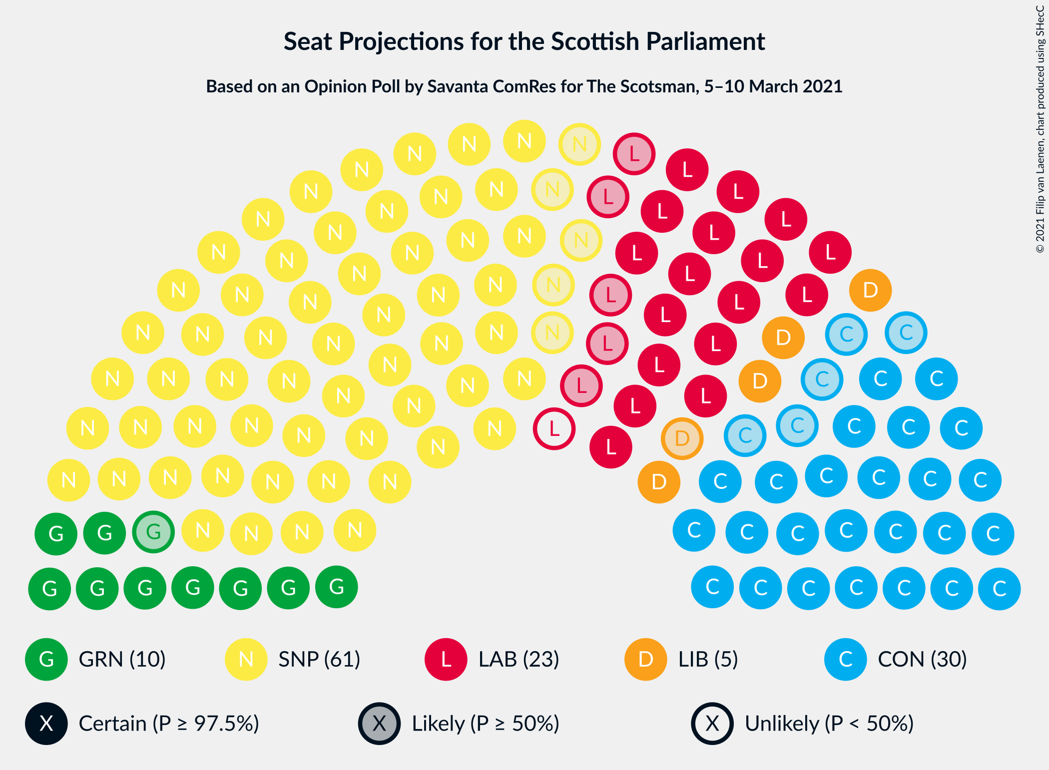 Graph with seating plan not yet produced