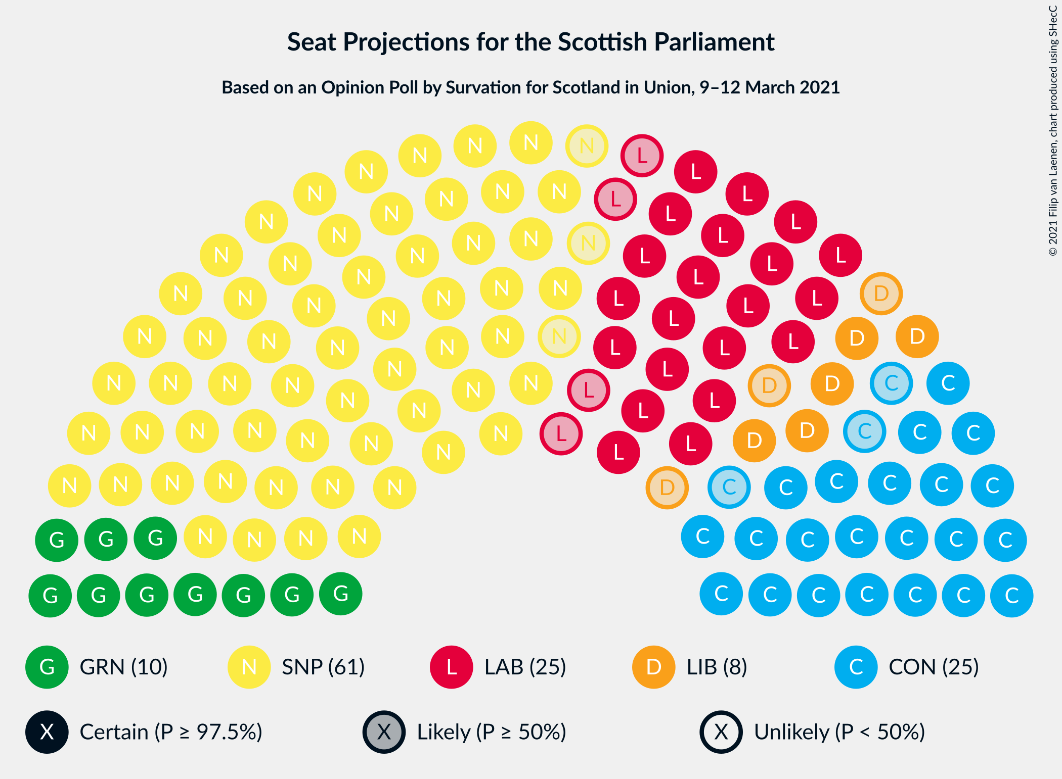 Graph with seating plan not yet produced