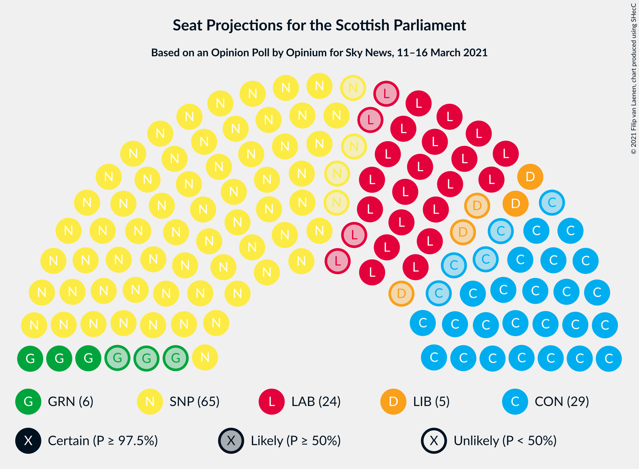 Graph with seating plan not yet produced