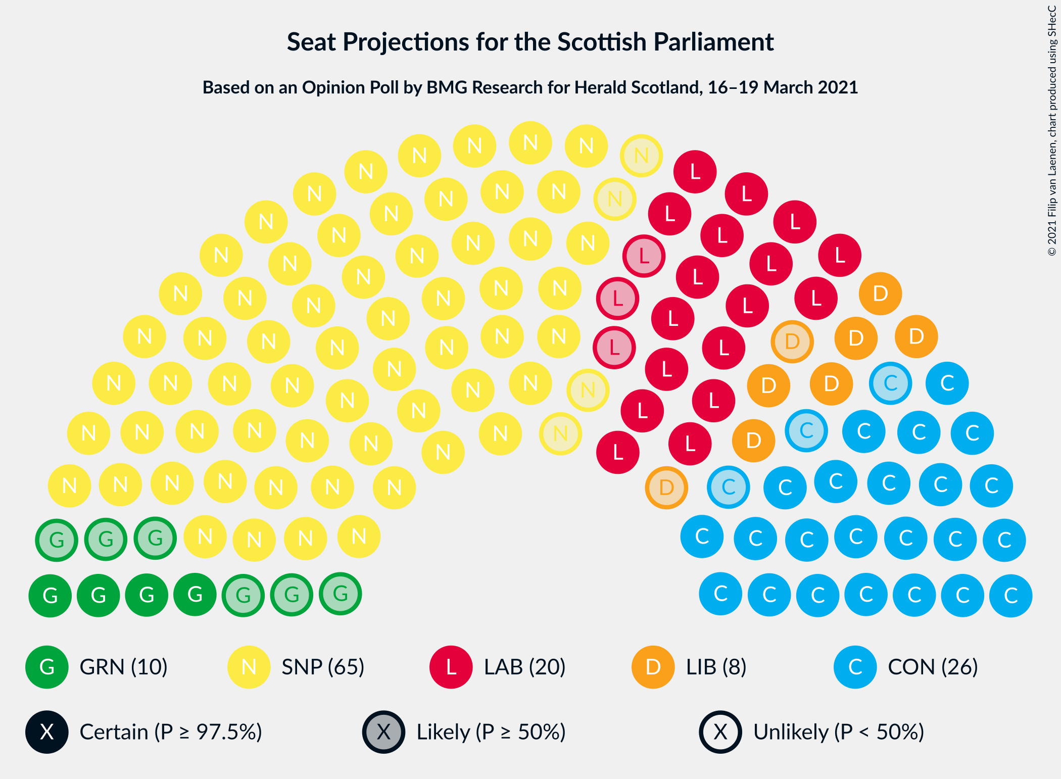 Graph with seating plan not yet produced