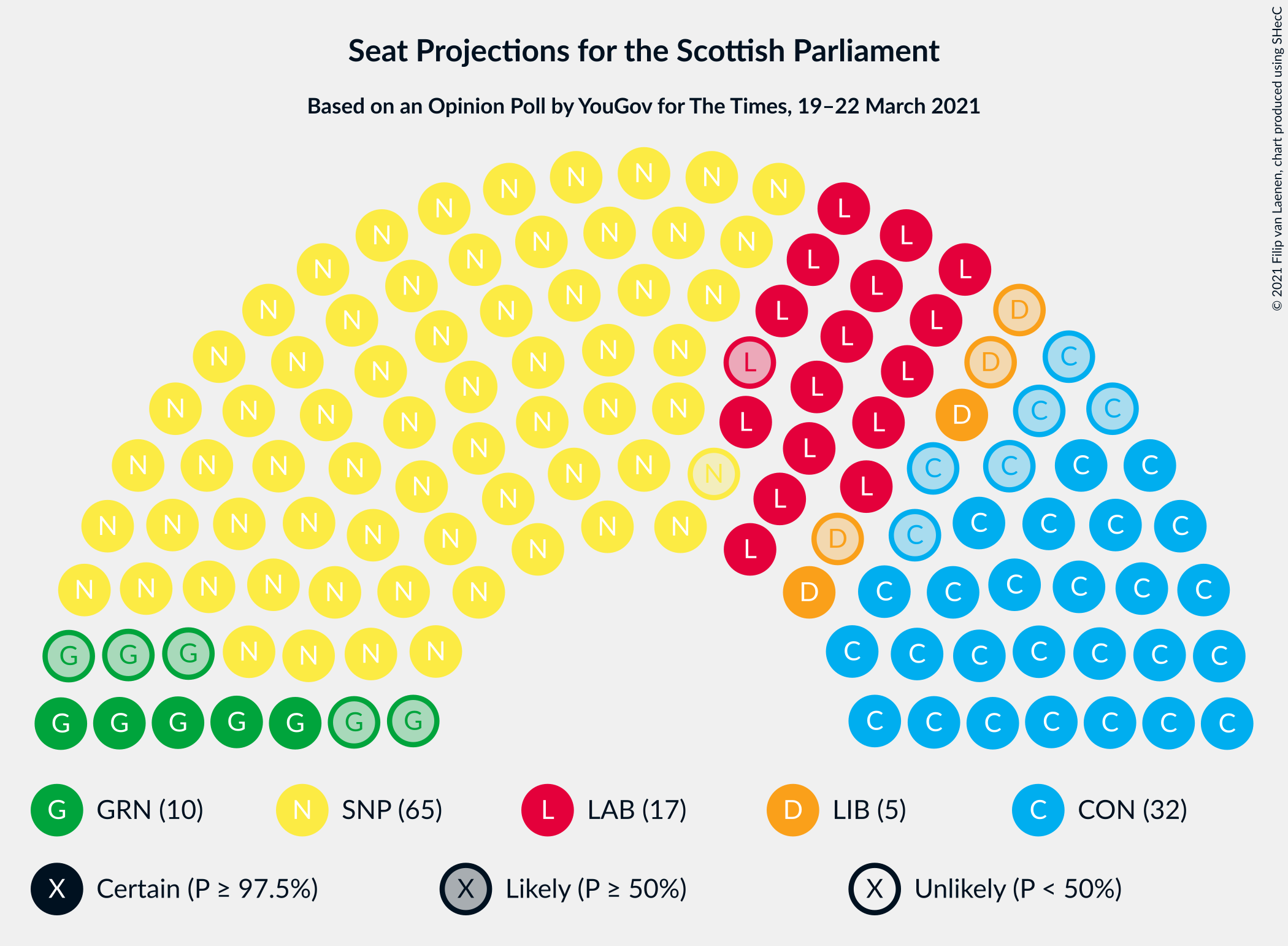 Graph with seating plan not yet produced