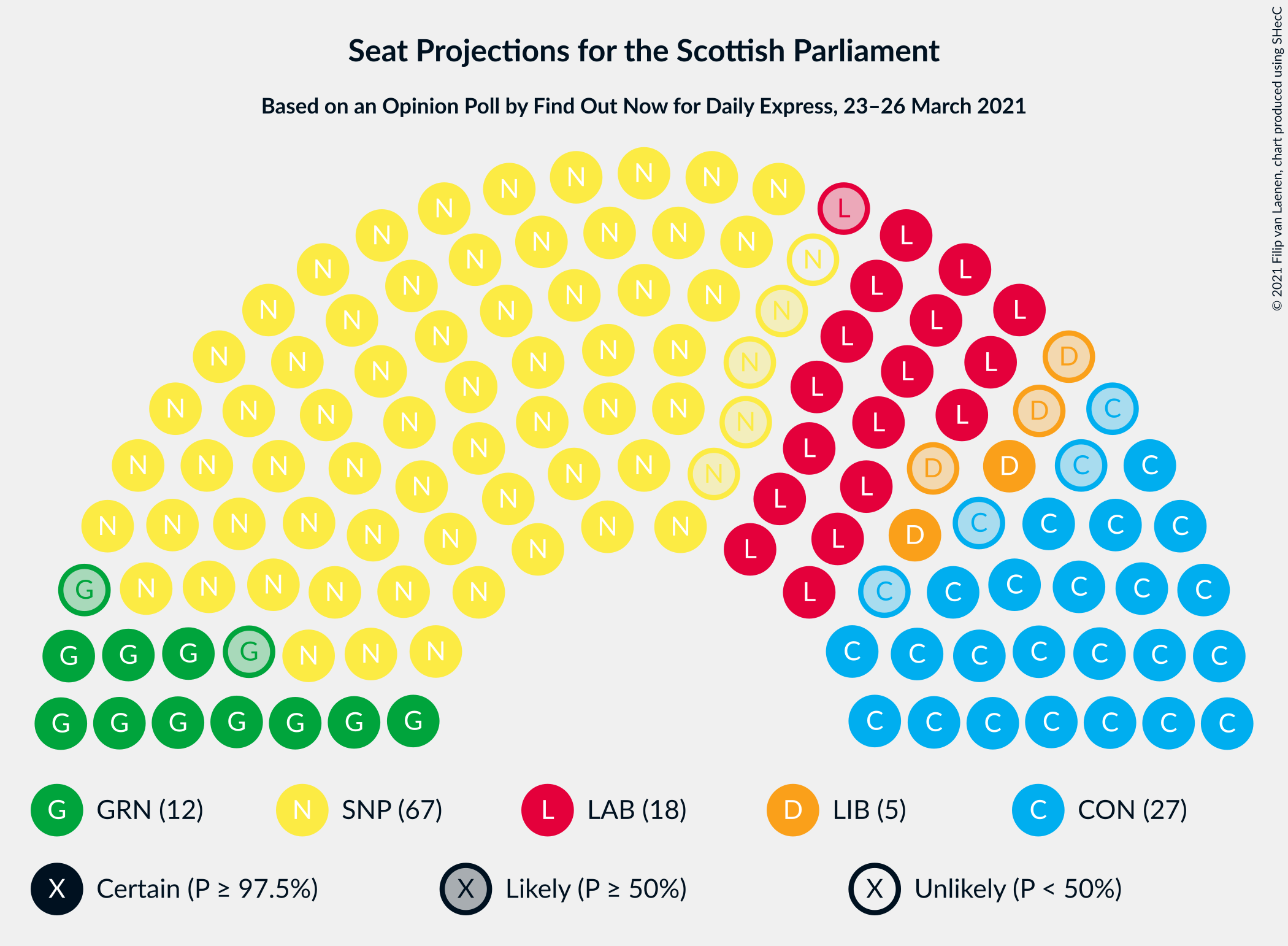 Graph with seating plan not yet produced